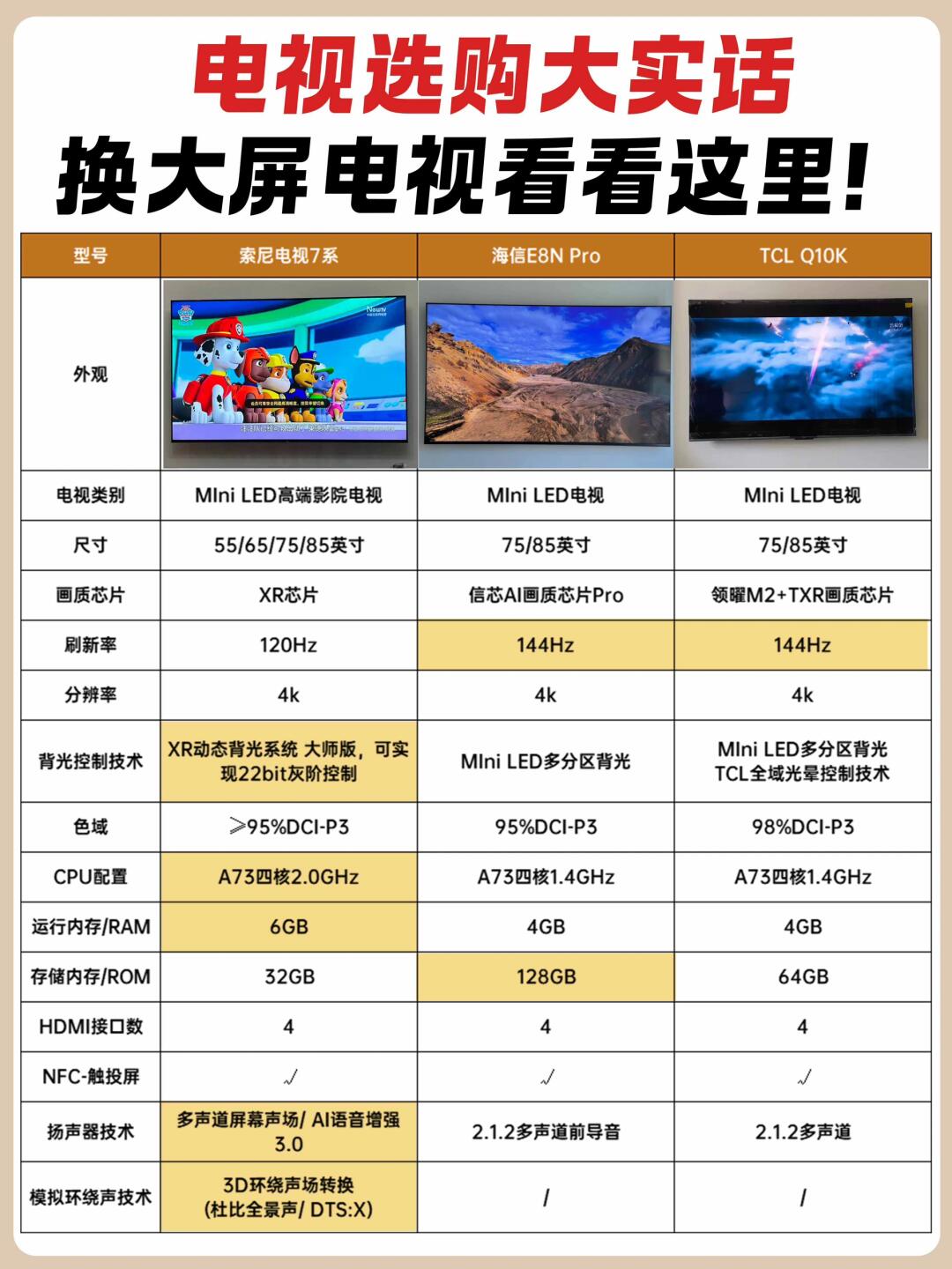 电视看什么参数(买电视的三个核心参数)