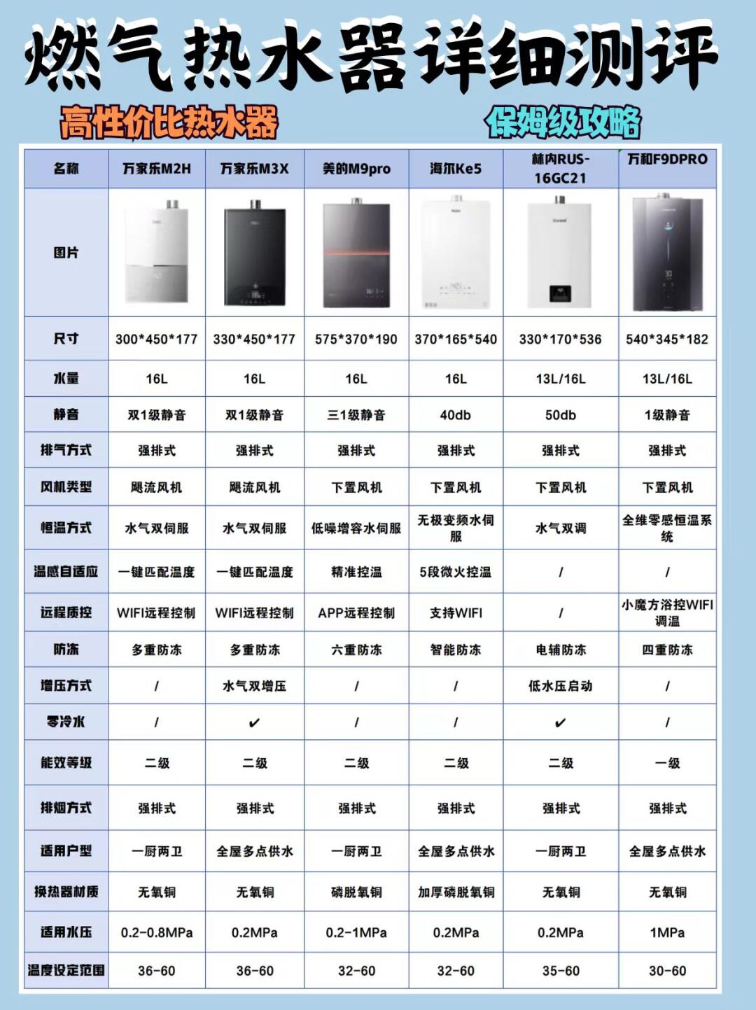 家用燃气 热水器哪 个品牌比相关图片3