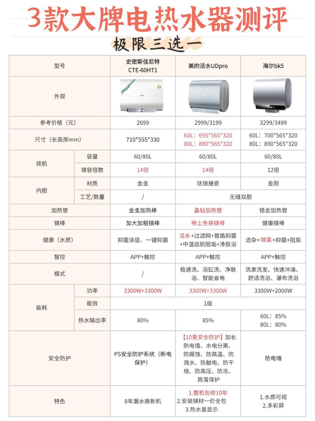 电热水器价格价位图片