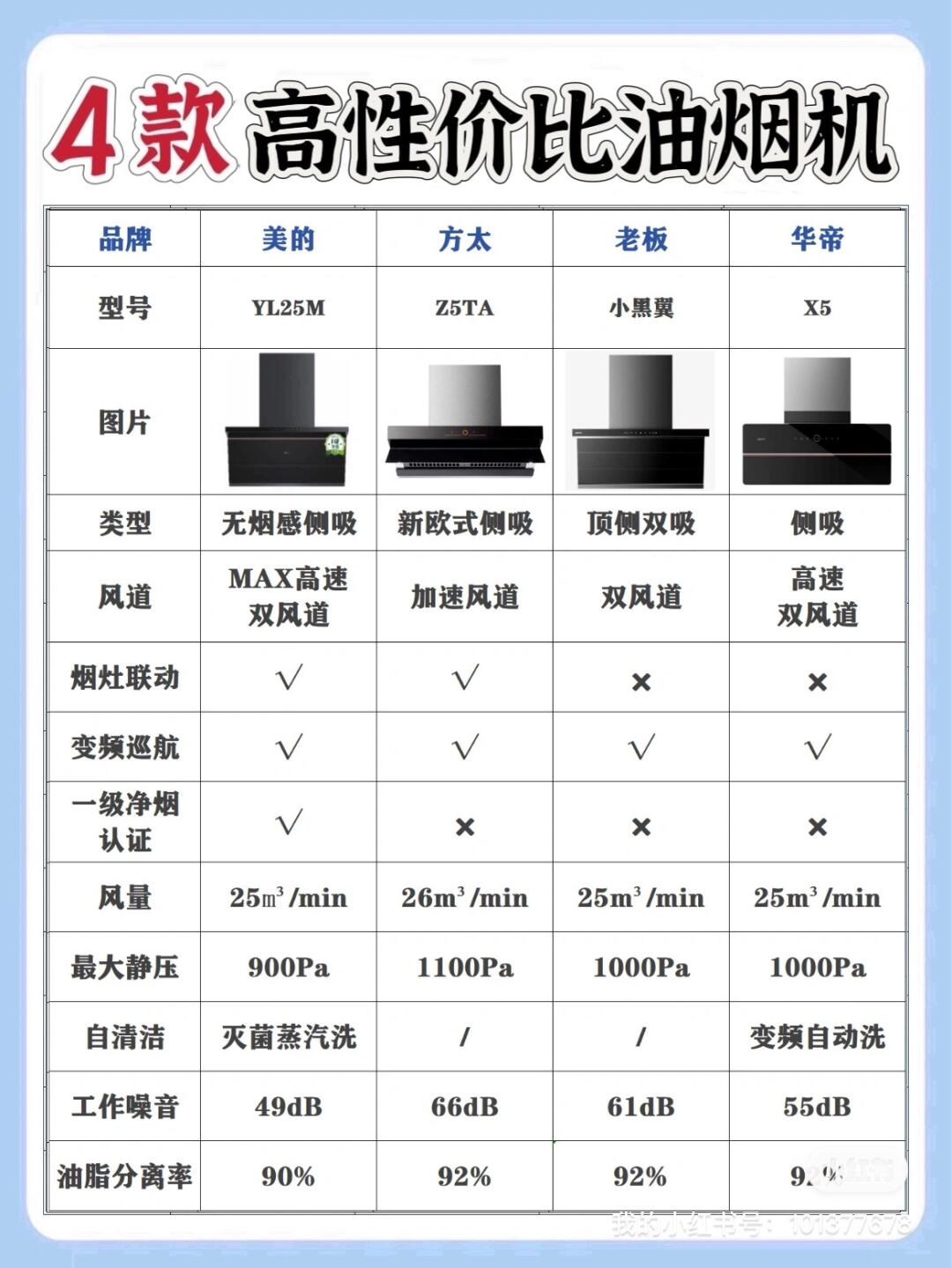 国内油烟 机排名前 十名的品相关图片2