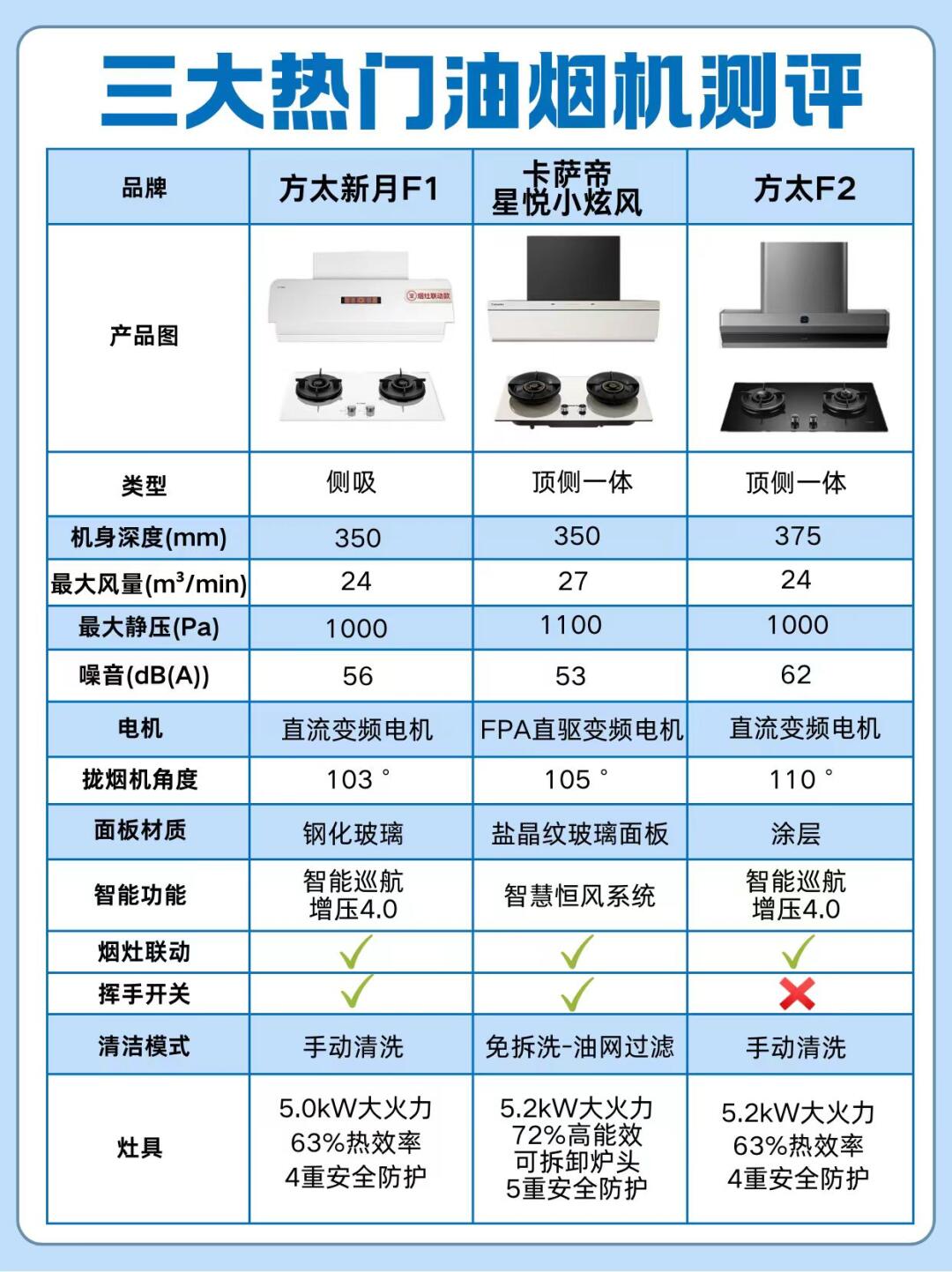 方太标志