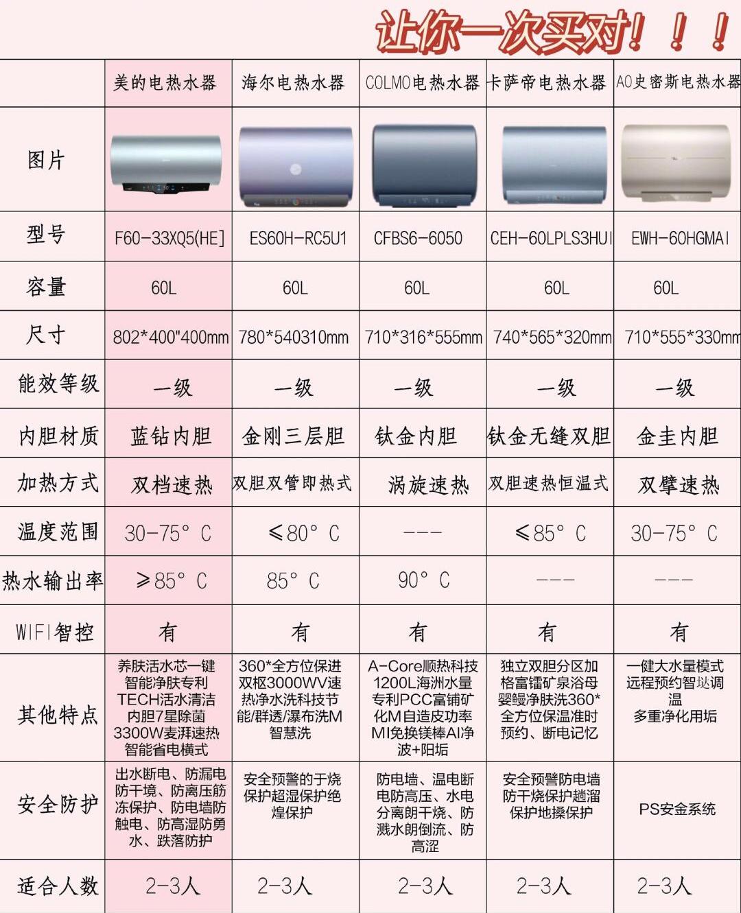 电热水器 质量排名 前十名相关图片4