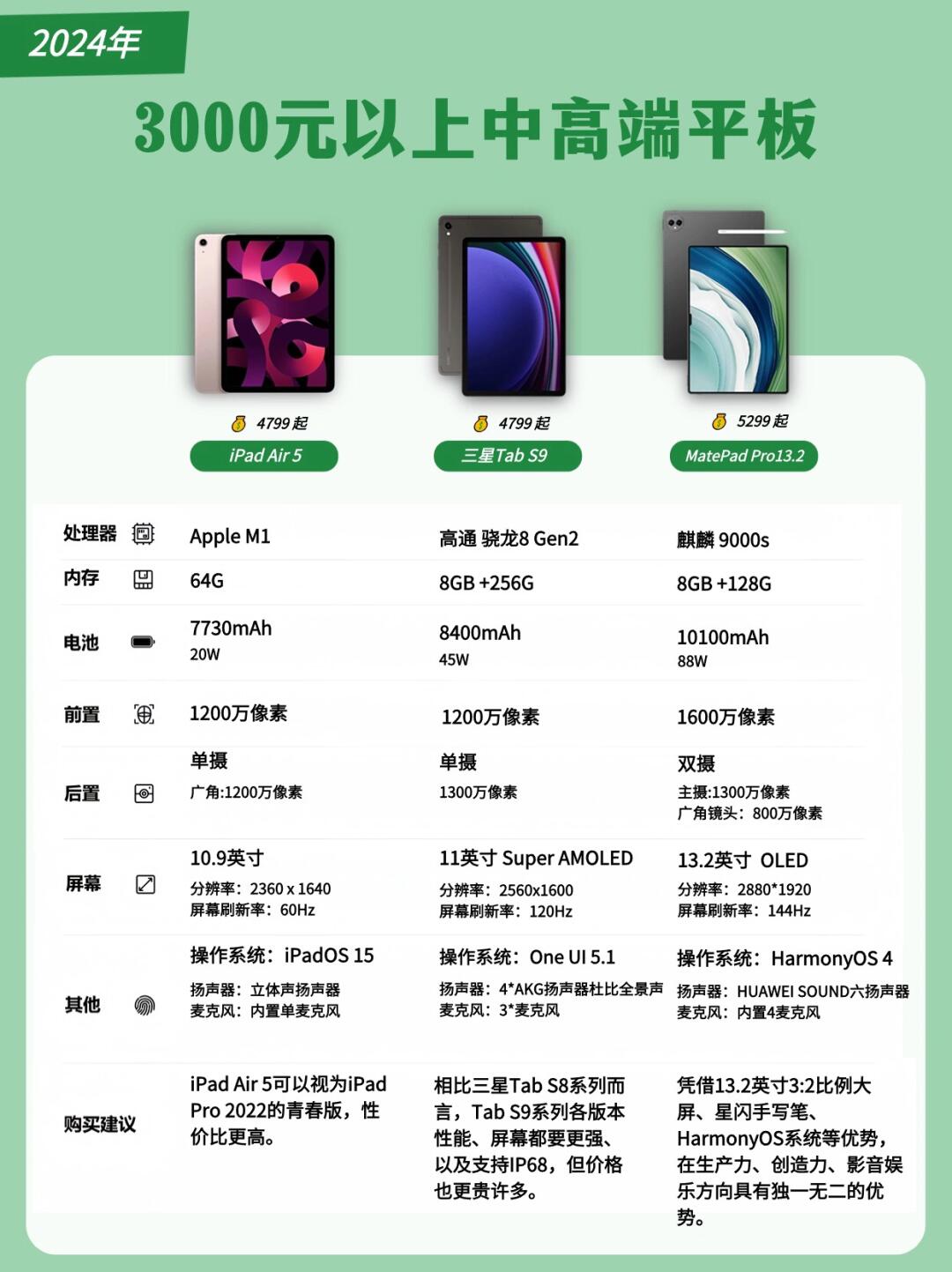 ipad mini 6屏幕便携适合喜欢小屏且对便携性要求高的宝子