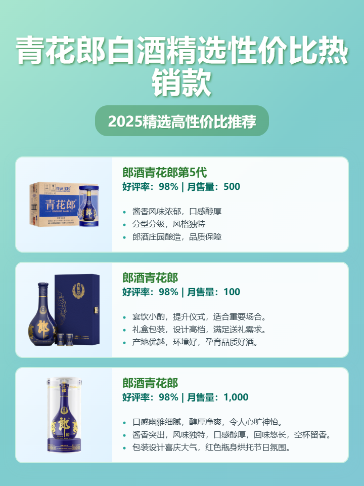 “拼³” 郎酒发布2025年年度十大图片