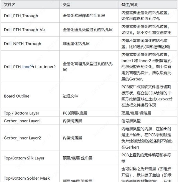 解密pcb设计中的gerber文件与层次解析