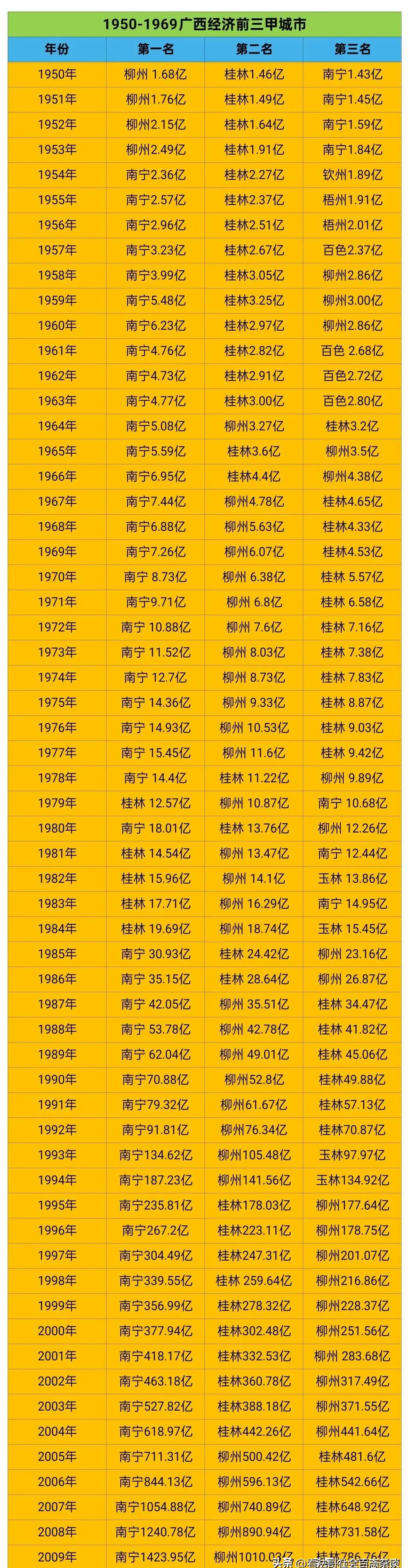 历史三双 榜全部排 名最新相关图片1