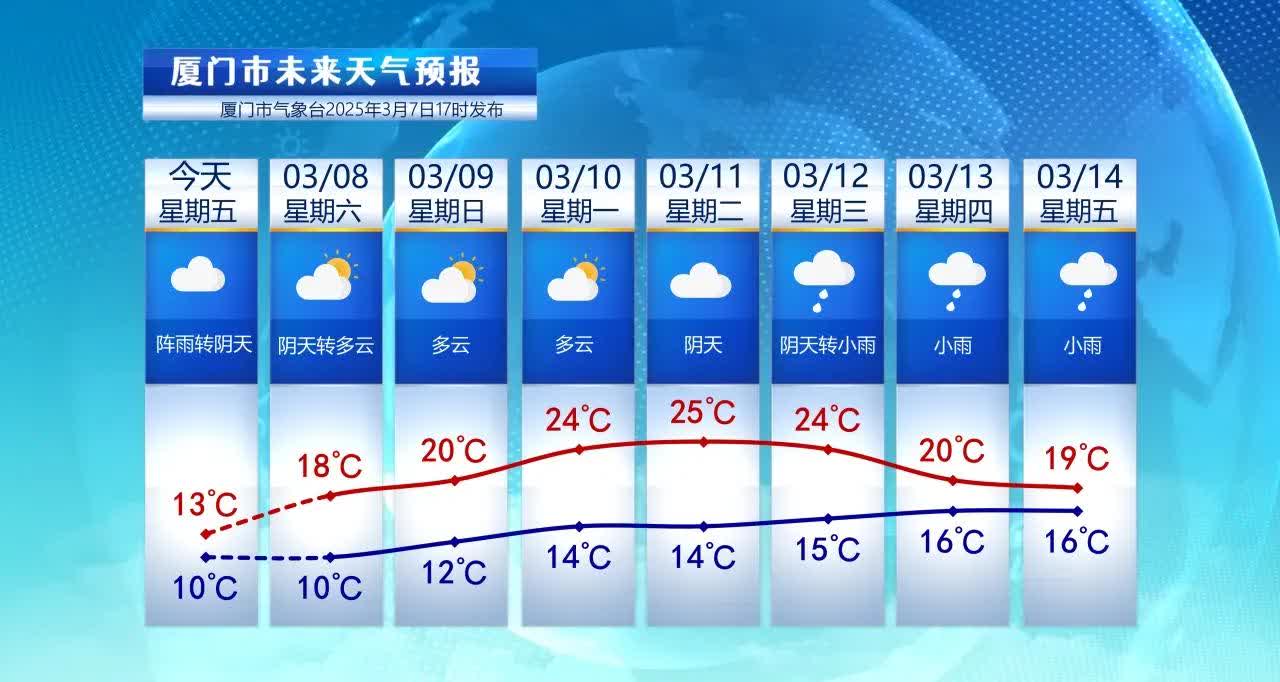 本月天气预报