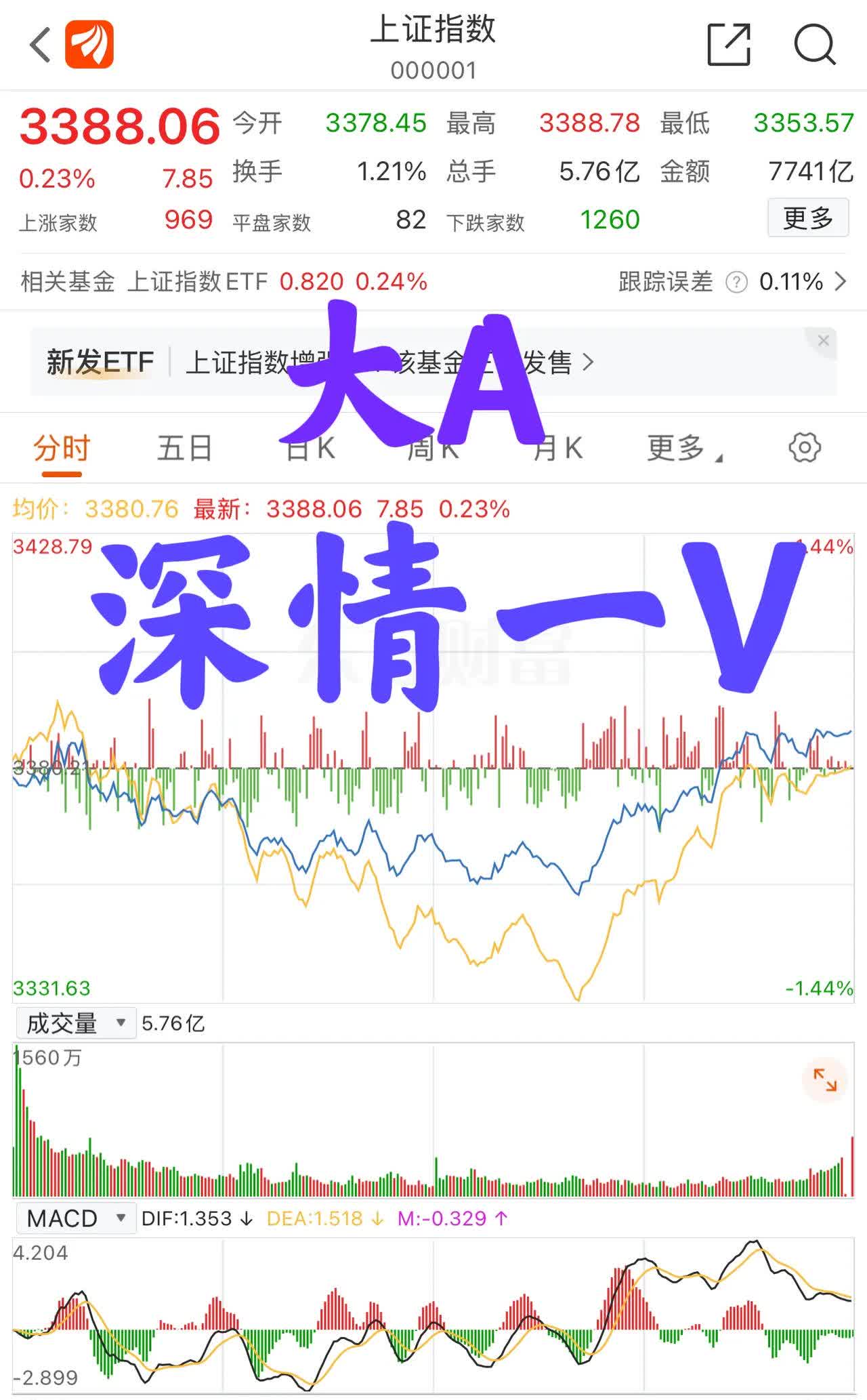 大智慧股票分析