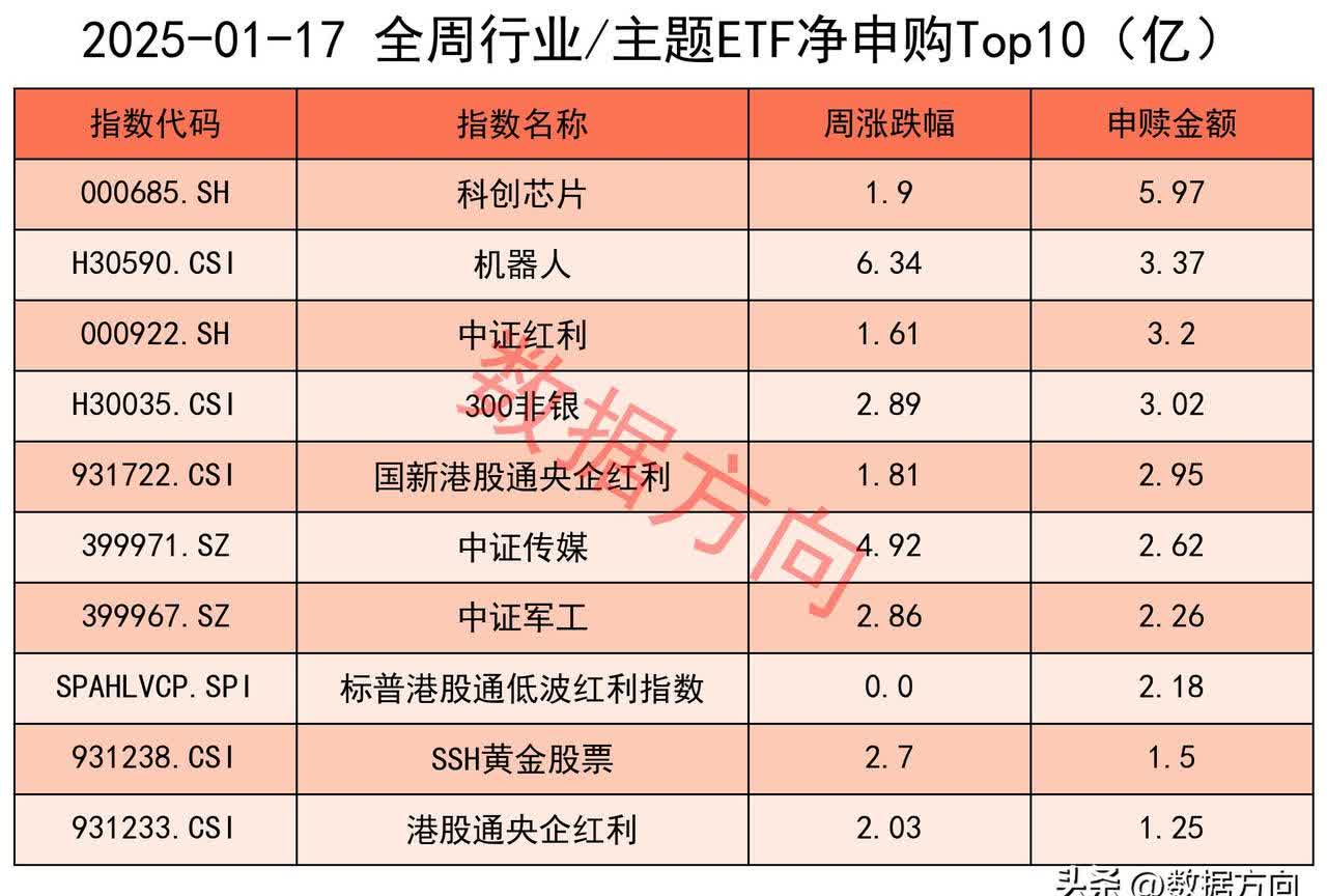 紧抓科技成长主线 券商建议8月A股投资轻指数重结构