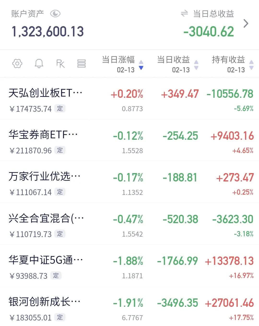 白酒基金限制（白酒基金还能上车吗） 白酒基金限定
（白酒基金还能上车吗）《白酒基金还能上车么》 基金动态