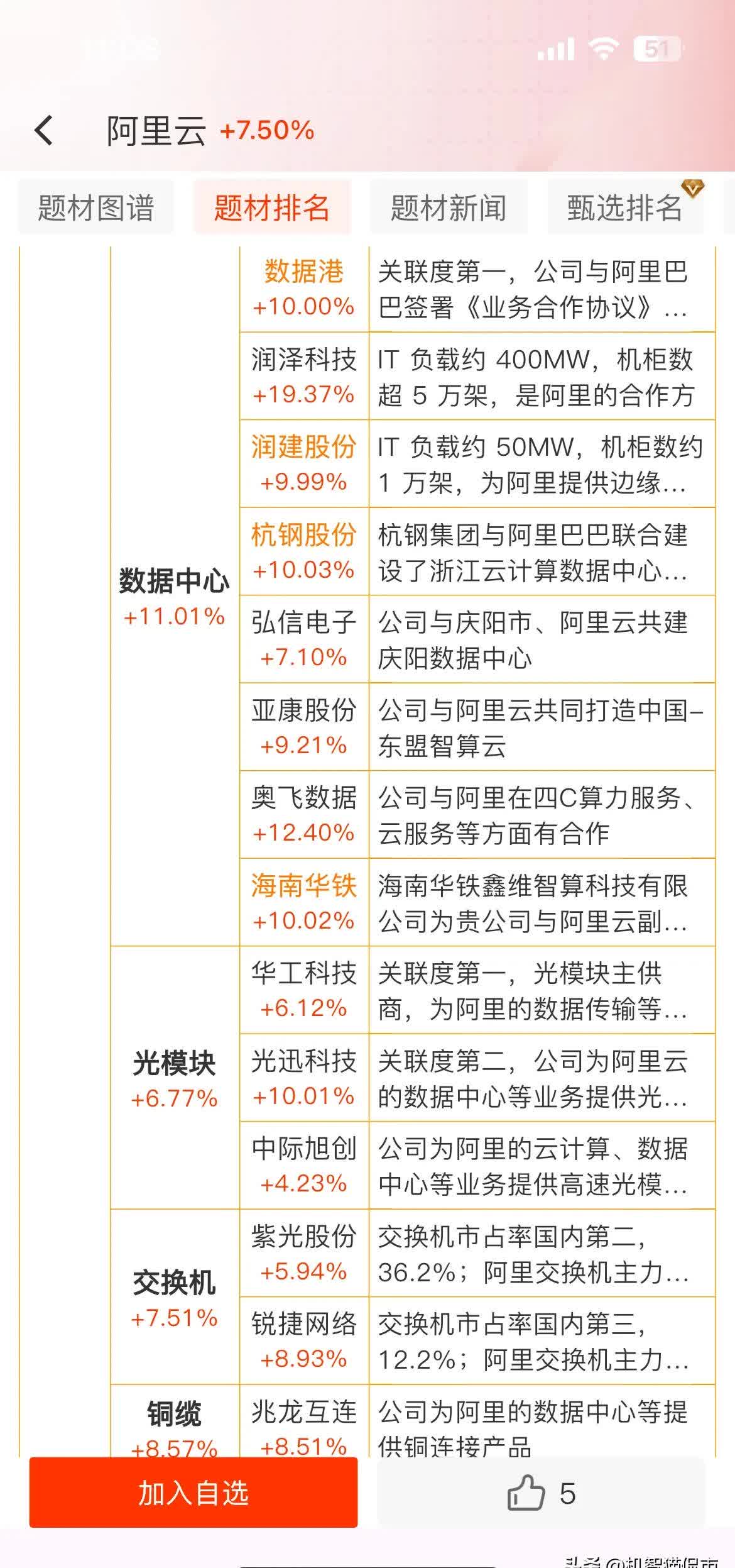 股票分析浪潮信息_000977浪潮信息诊股（浪潮信息个股分析）