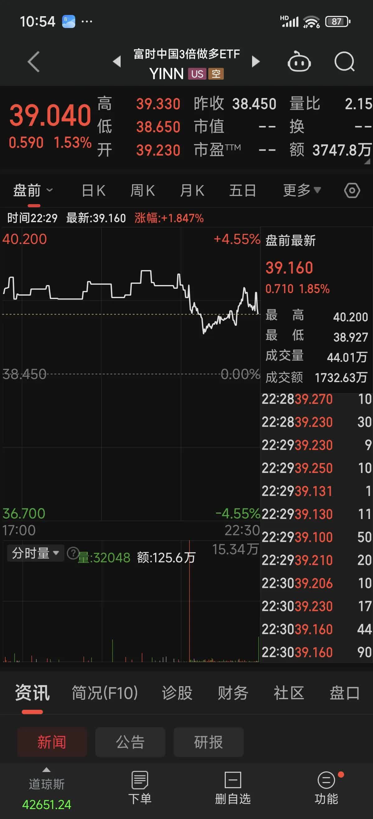 601992 金隅股份行情财经须知