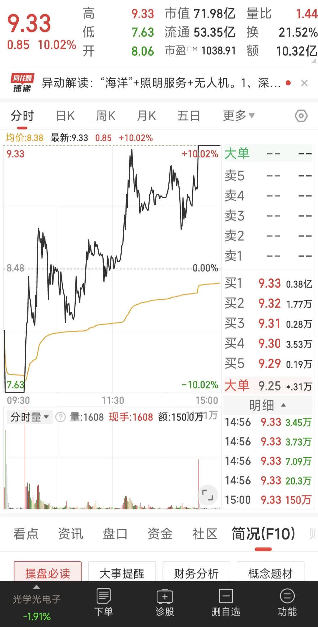 股票竞拍是什么意思=股票竞拍成功是利好还是利空
