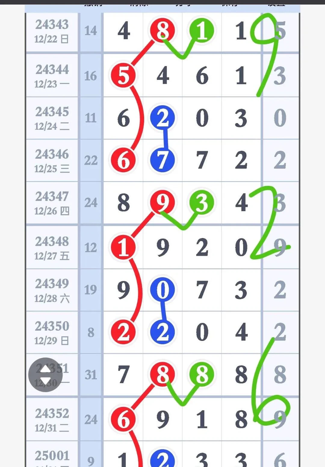 三双榜单 深度解析 突破数据相关图片2