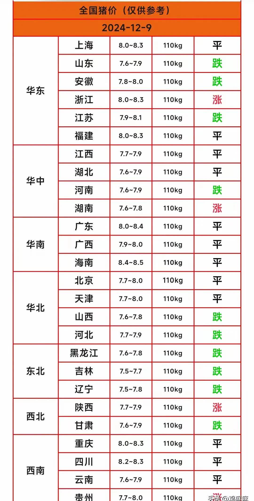 全国猪价格今日猪价最新价格表(全国猪价格今日猪价最新价格表热)