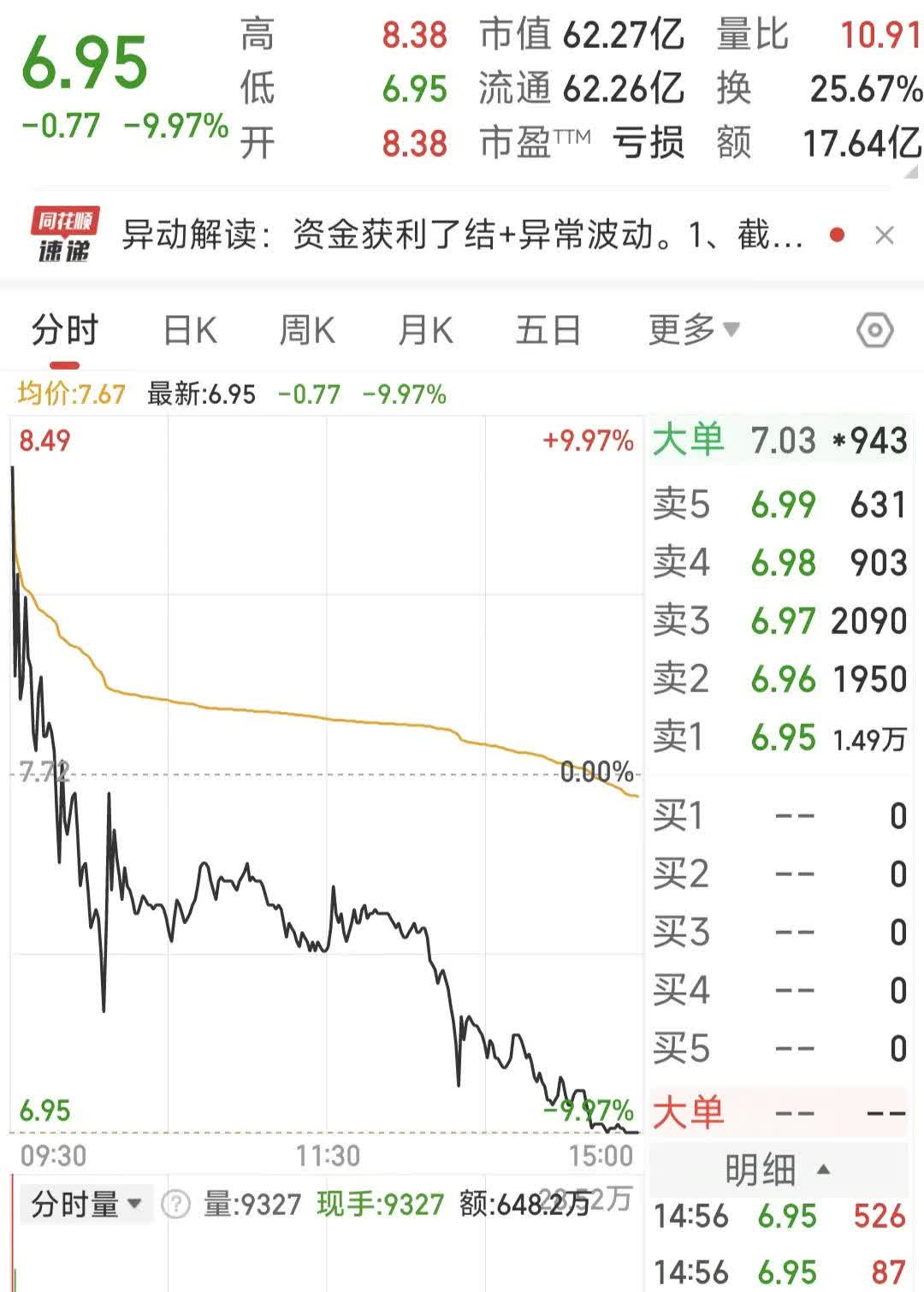 智度股票历史最高价=智度股票历史最高价格