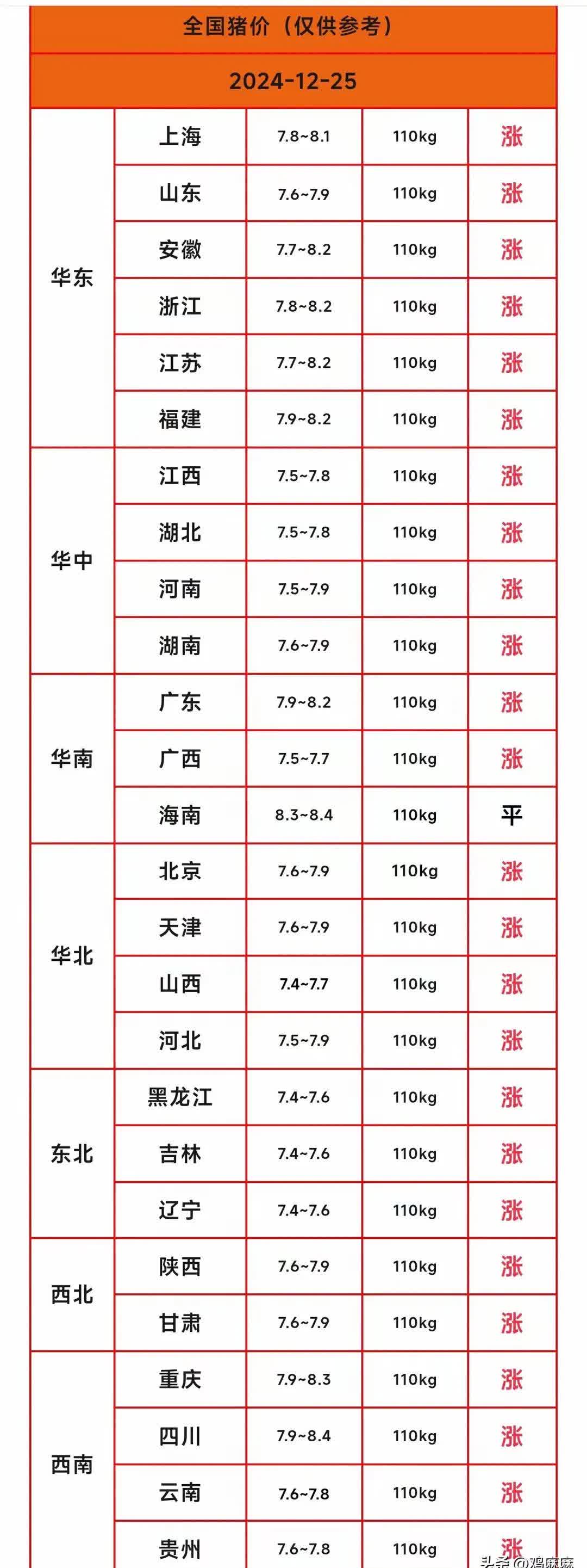猪价行情最新消息(2025猪价高点在几月)