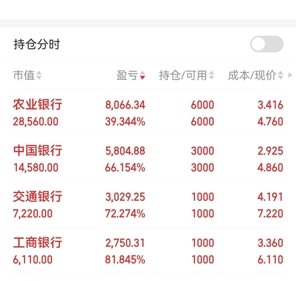 建行股票行情走势图