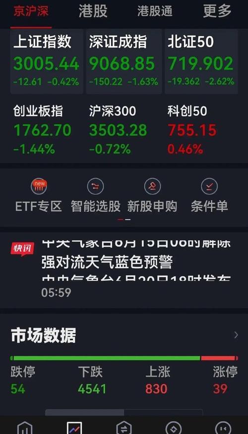 下周科技股还会涨吗(下周科技股还会涨吗知乎)
