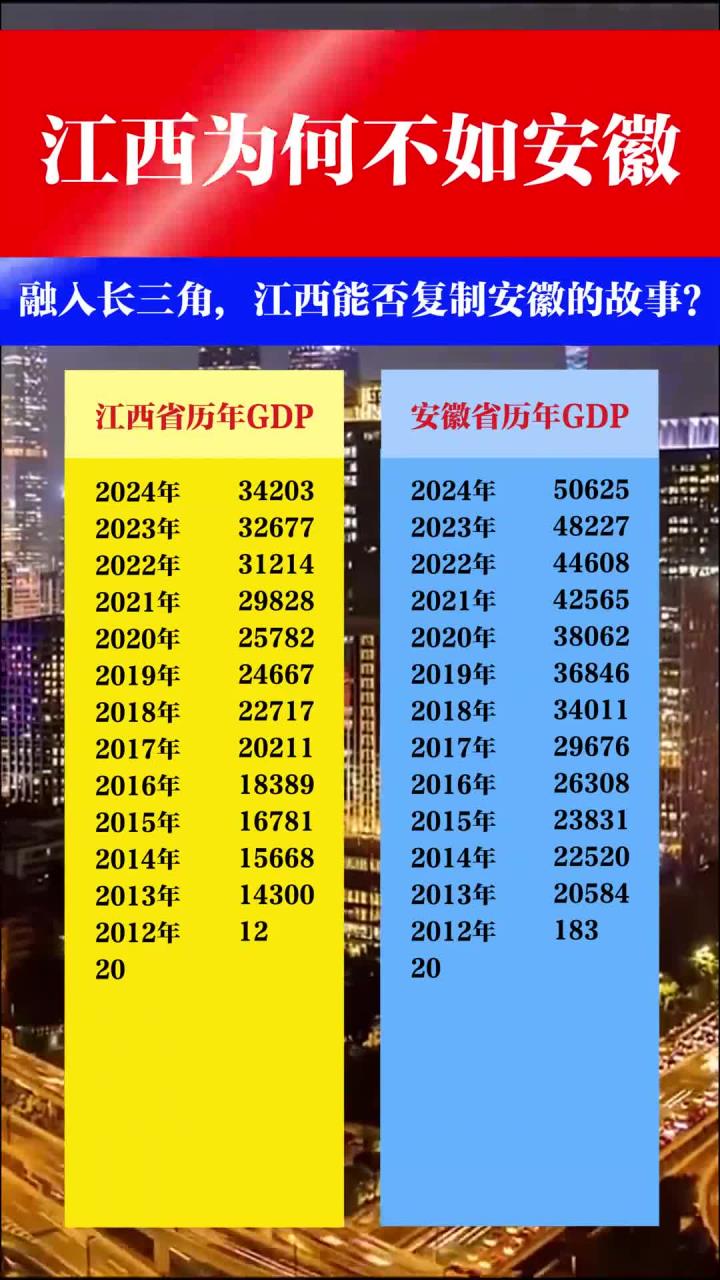 江西城乡 发展差距 与教育公相关图片2