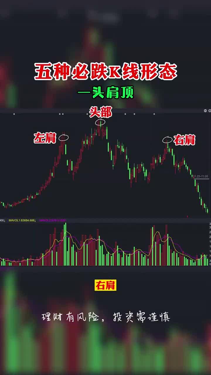 五种必跌k线形态
