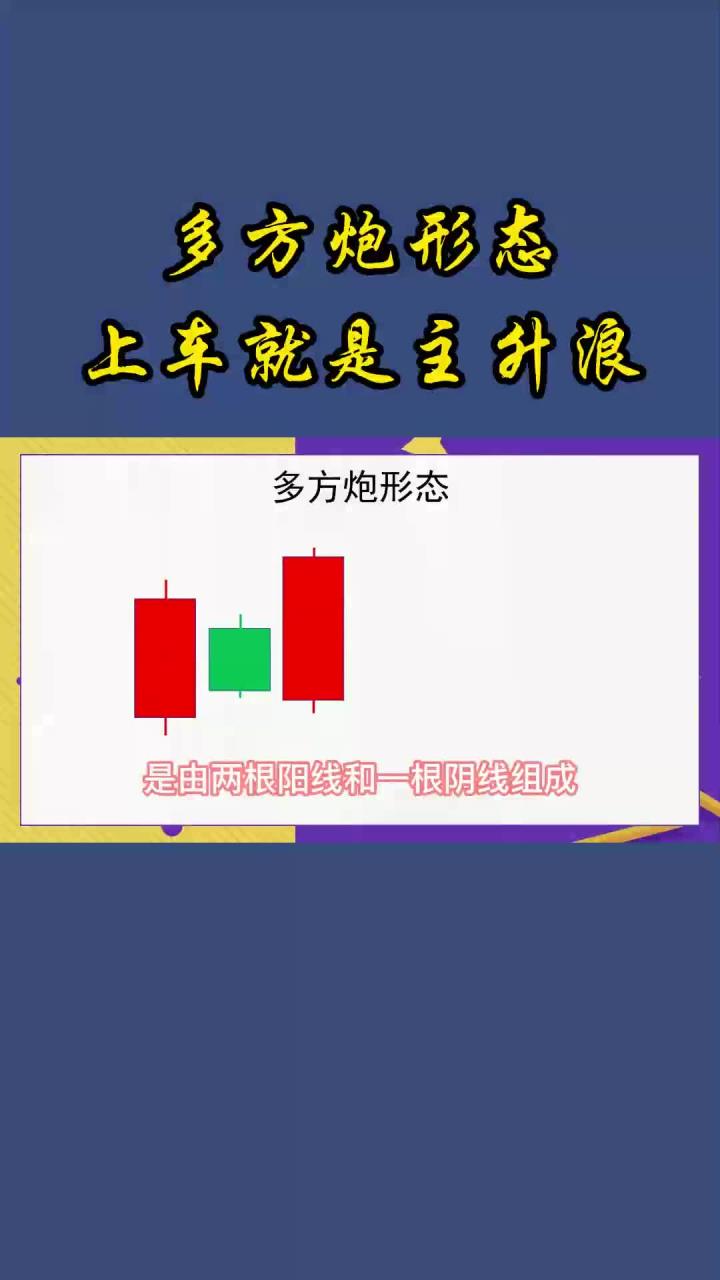 多方炮形态,上车就是主升浪