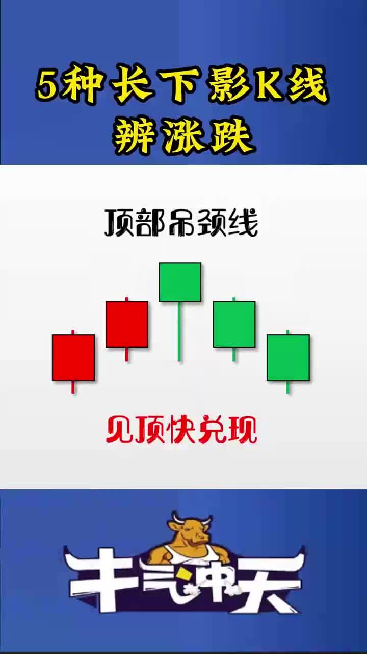 遇到这5种长下影k线,非顶即底!
