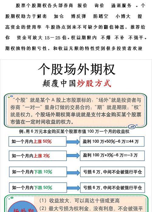7月沪市期权成交放量近五成