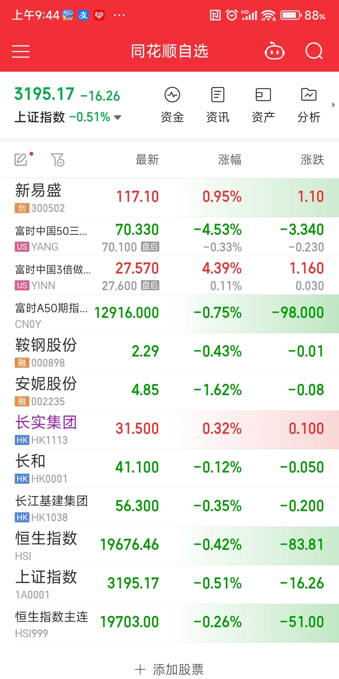 下周一股市最新预测上证指数(下周一股市最新预测上证指数是多少)
