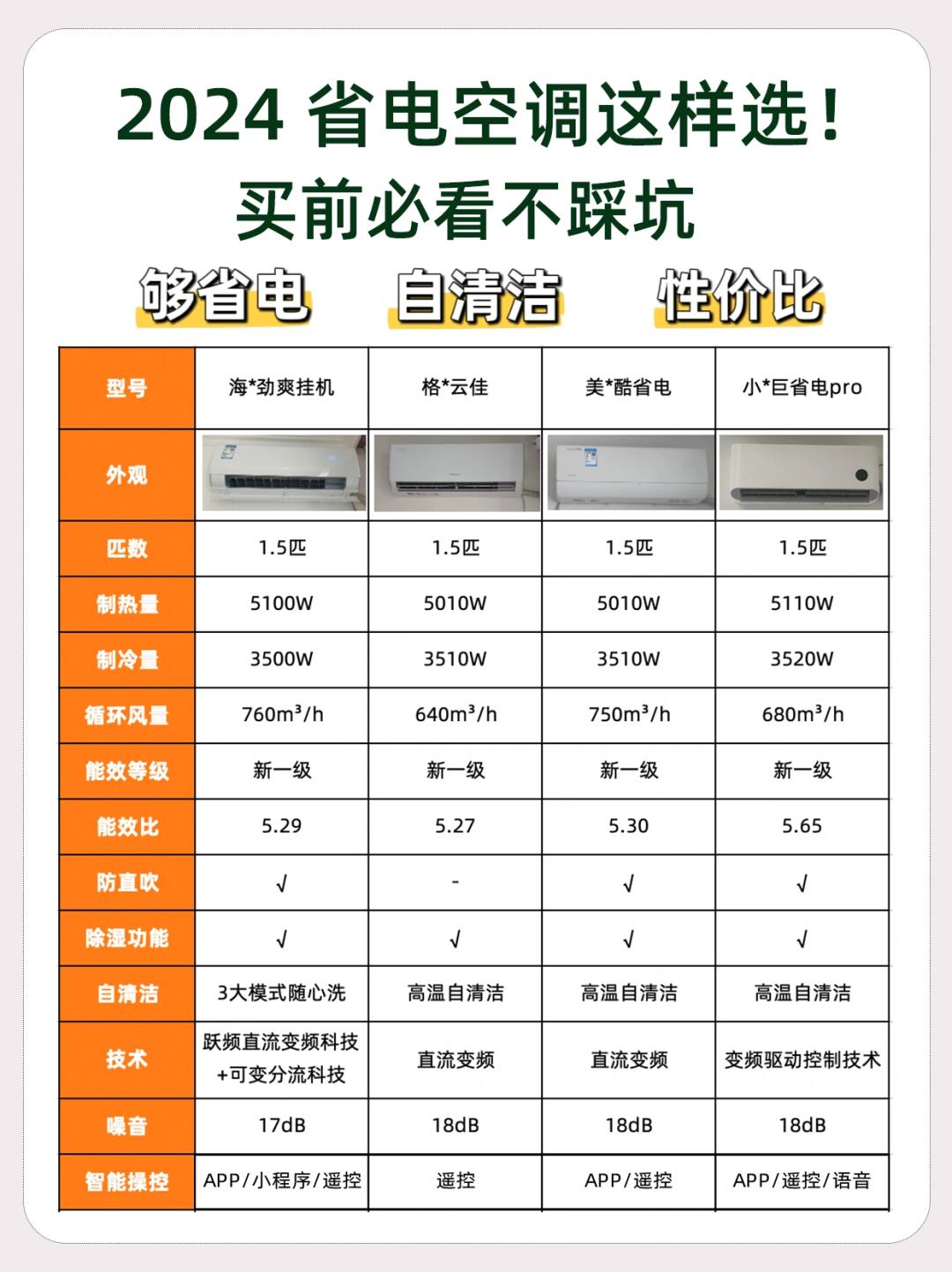 空调1p和2p是什么意思(买空调1p或2p是什么意思)