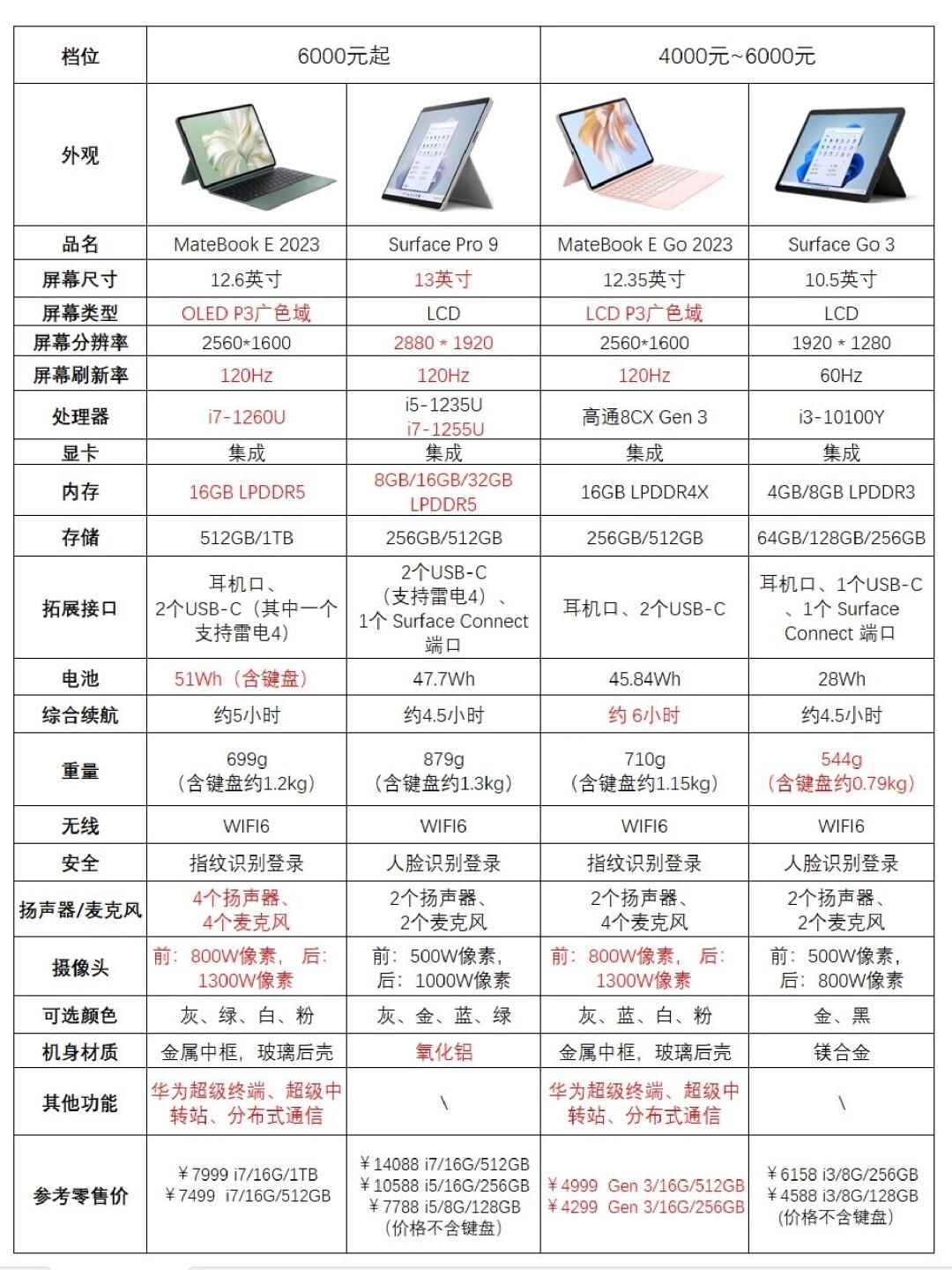 windows7版本区别，win7的各个版本有什么区别
