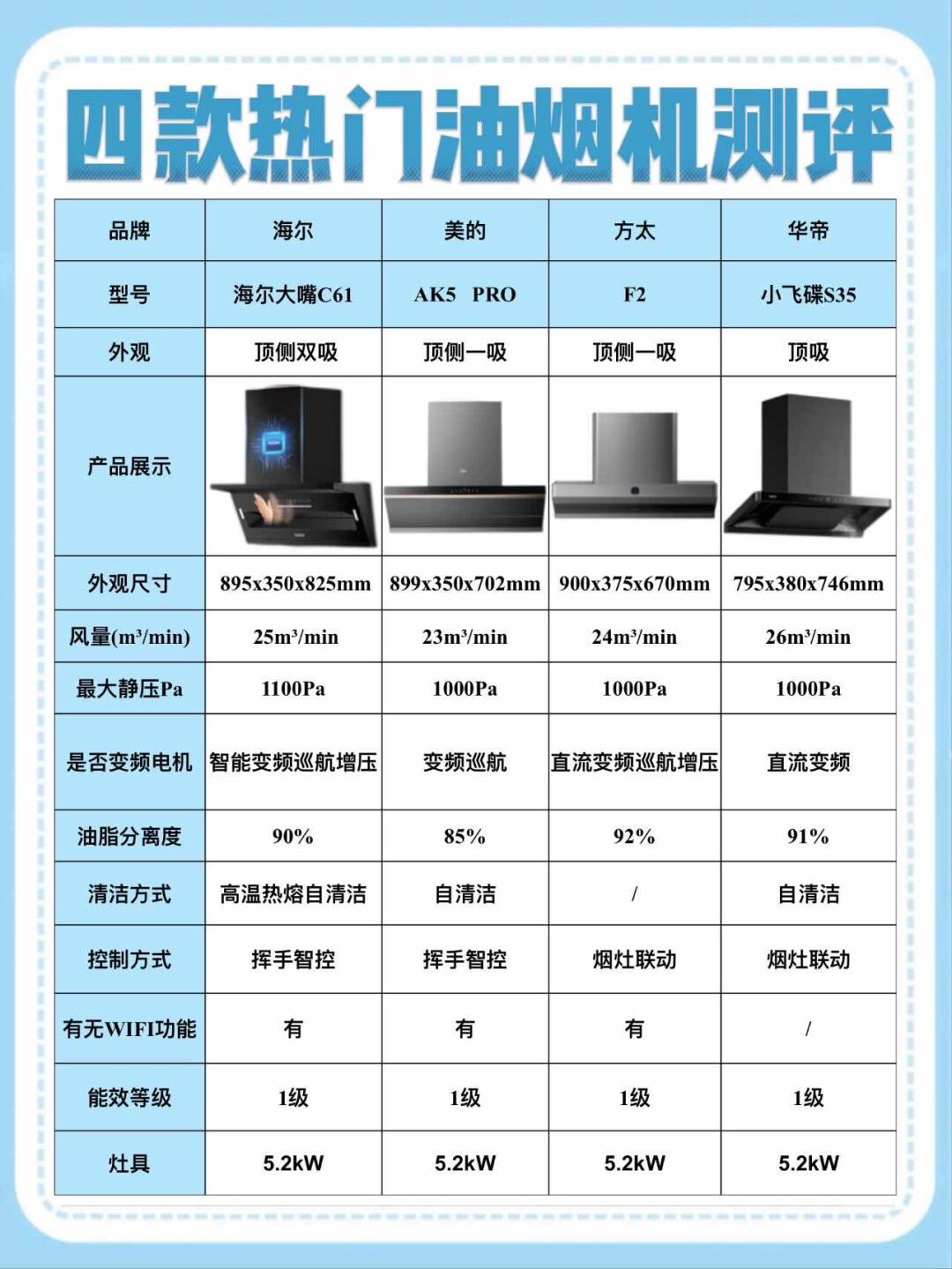 方太油烟机使用说明图图片