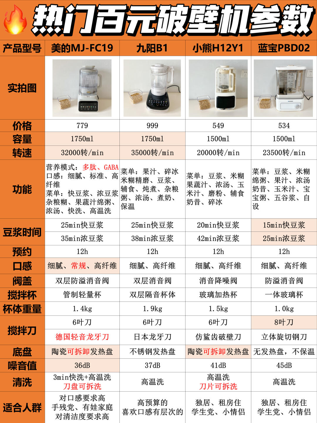 美的破壁机八叶刀片