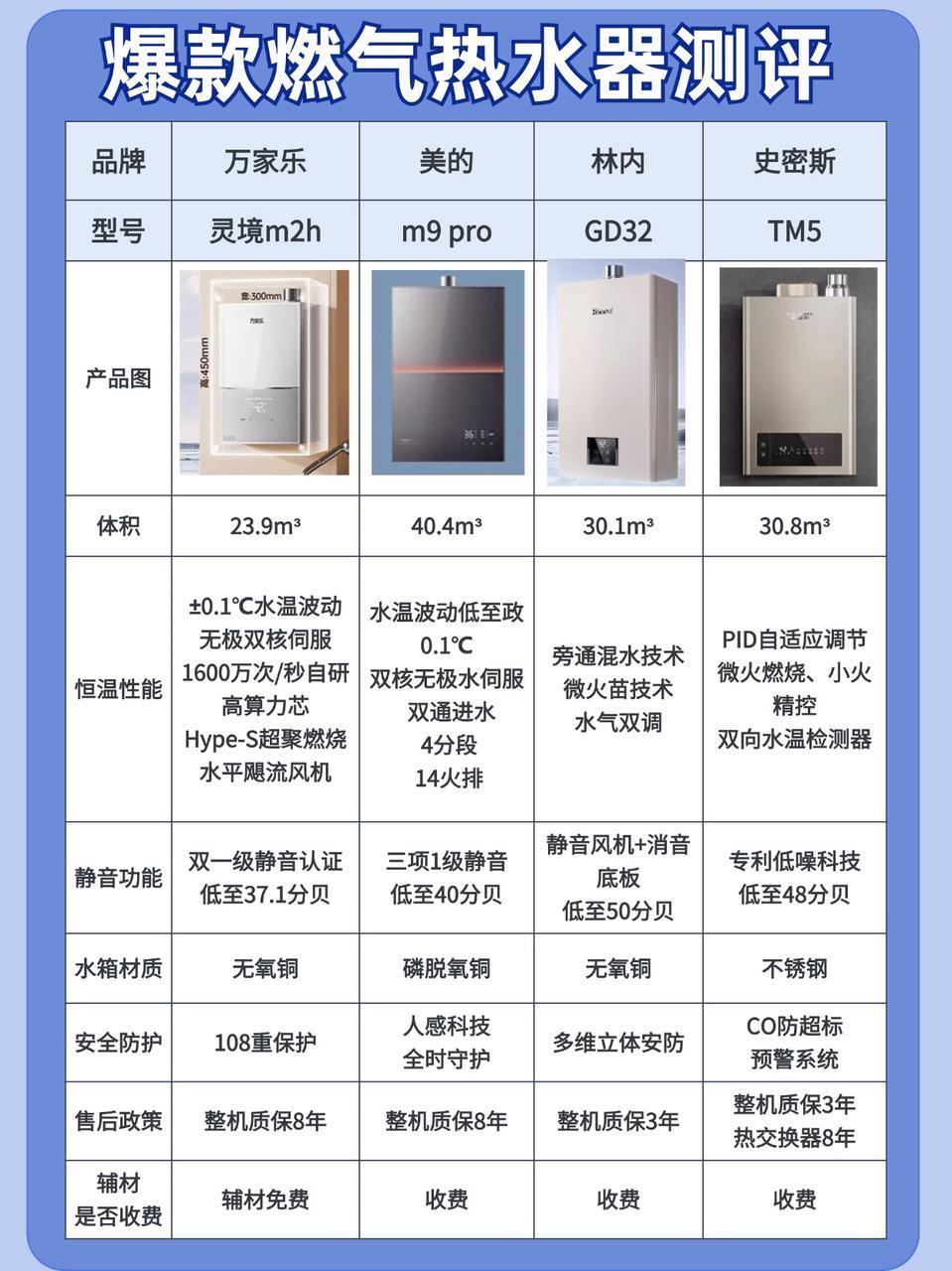燃气热水 器品牌评 品质安全相关图片3
