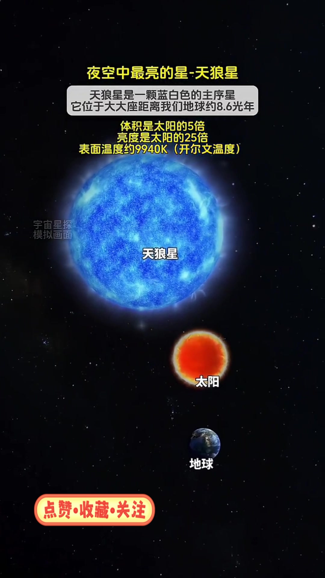 如何快速定位天狼星?猎户座左下方最亮星即是!