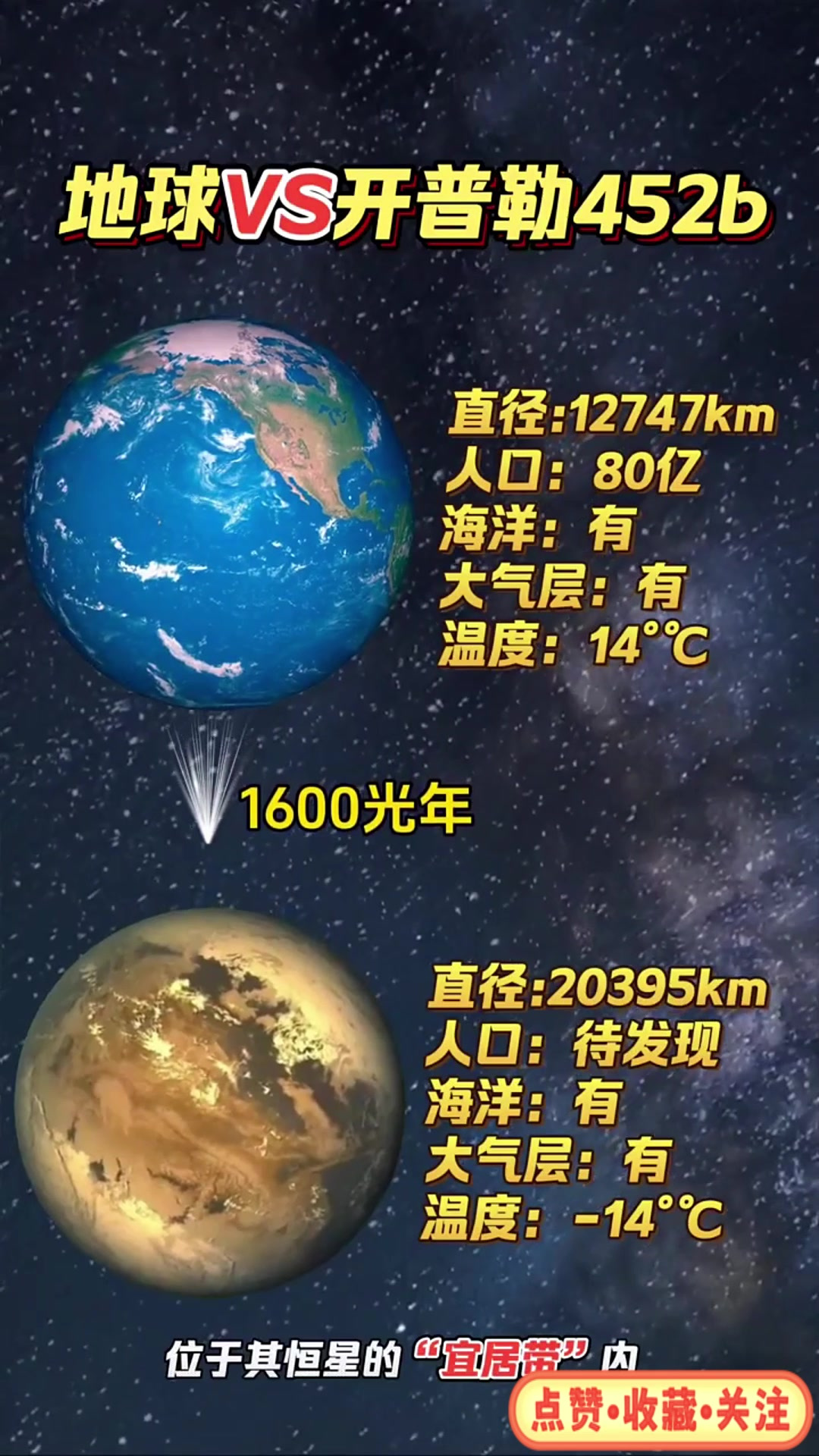 开普勒452b距离地球大约1600光年!位于恒星"宜居带"内