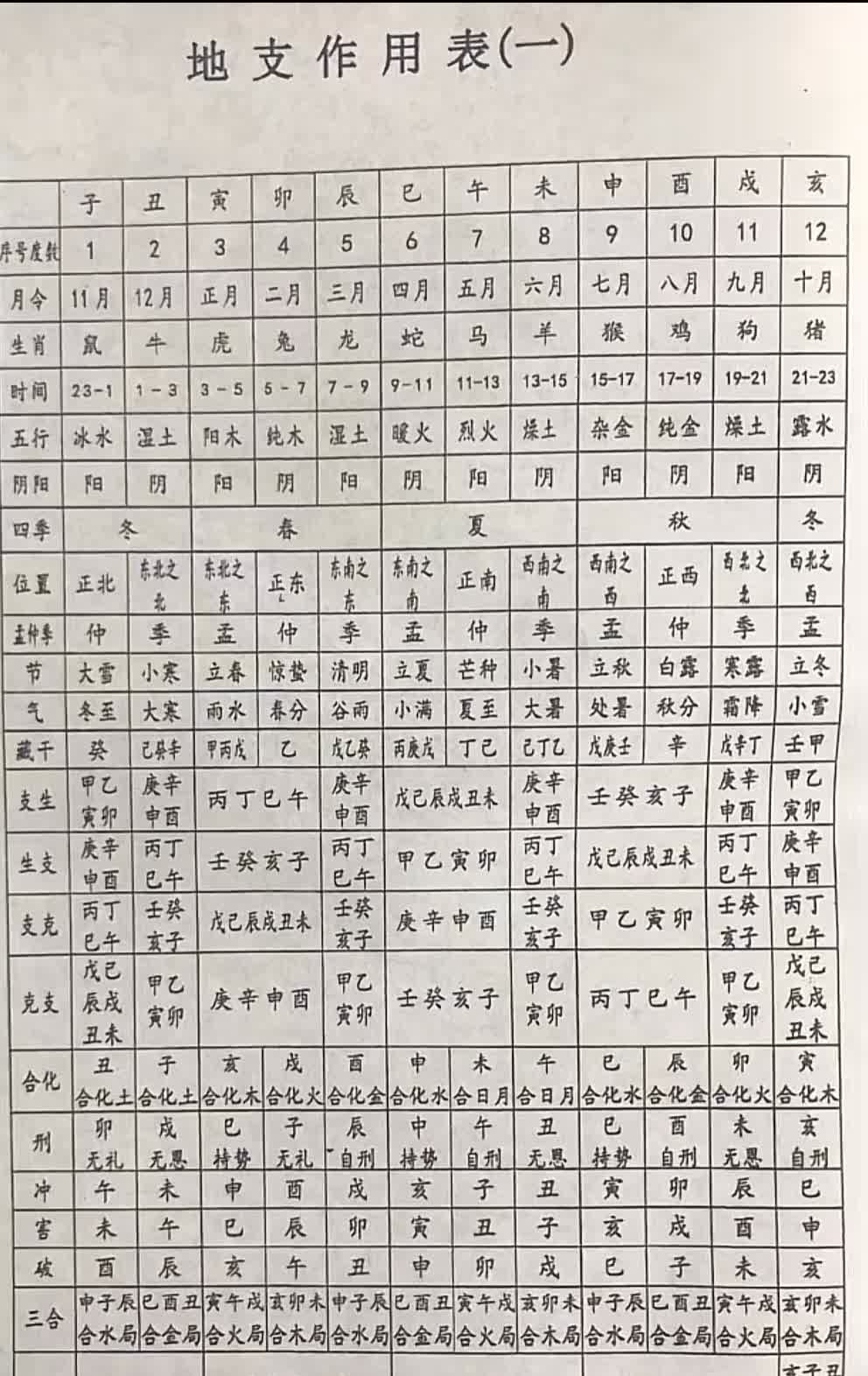 是一种五行系统结构论的哲学范畴.大家可以对照下,看看自己