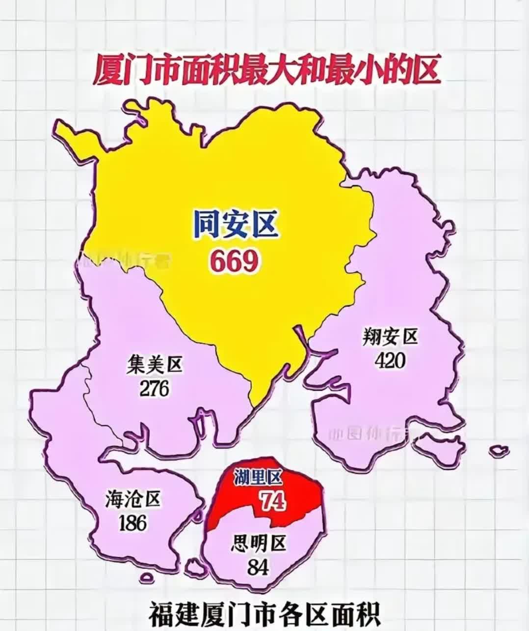 位置厦门海沧区街道地图厦门地图竖版厦门市集美各街道人口分布图厦门