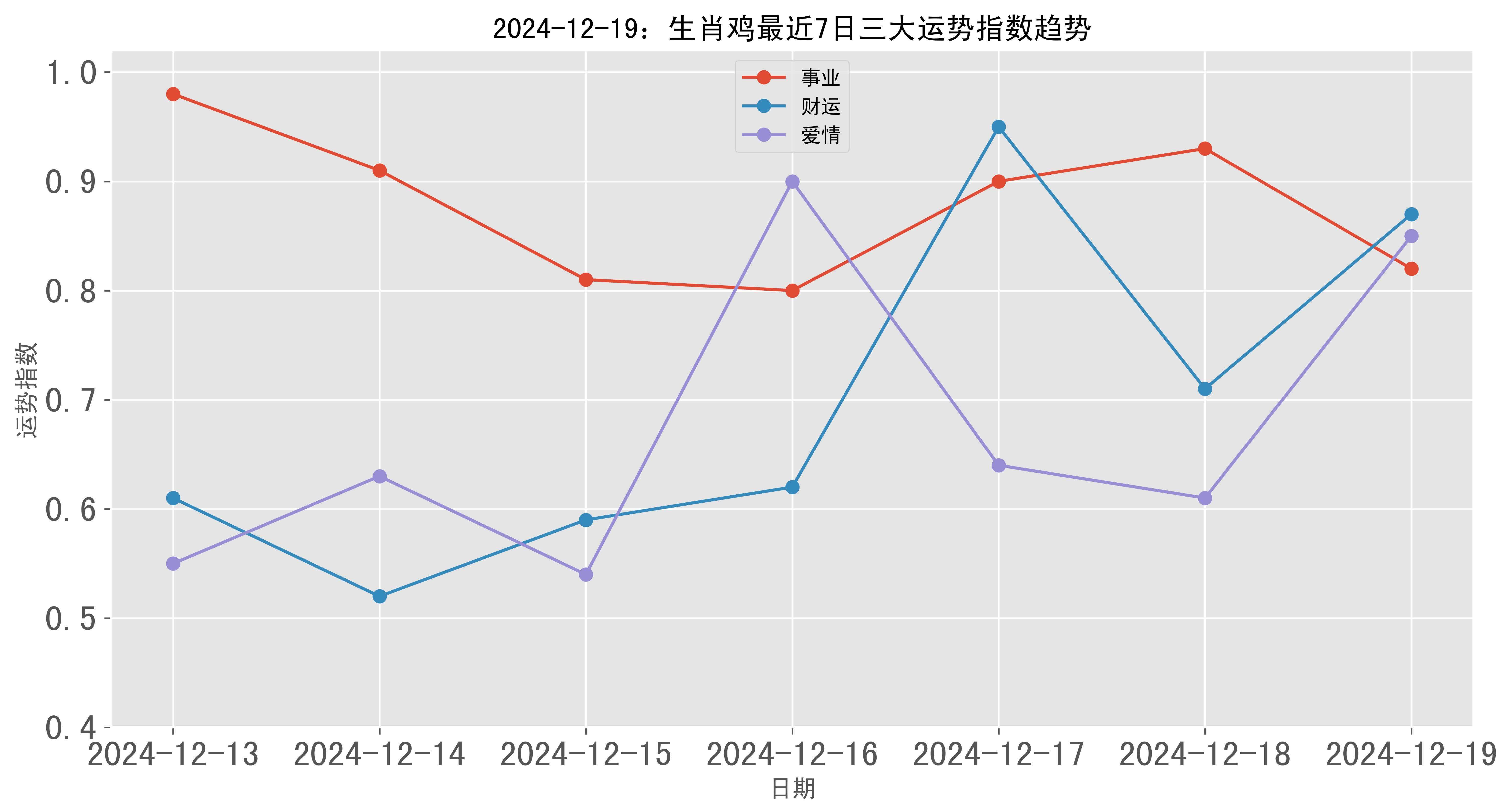 生肖鸡下周运势事业(生肖鸡2021年下半年财运)