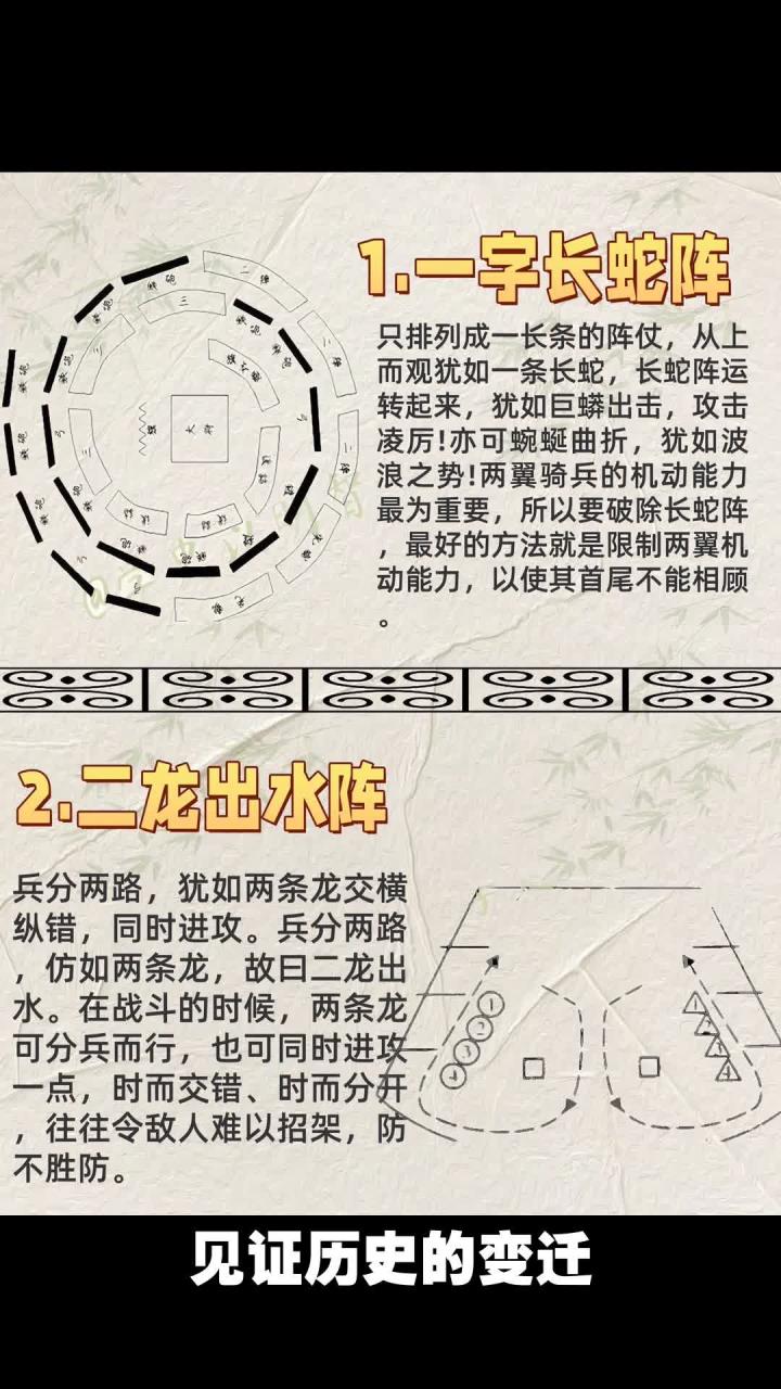 中国古代十大阵法图解图片