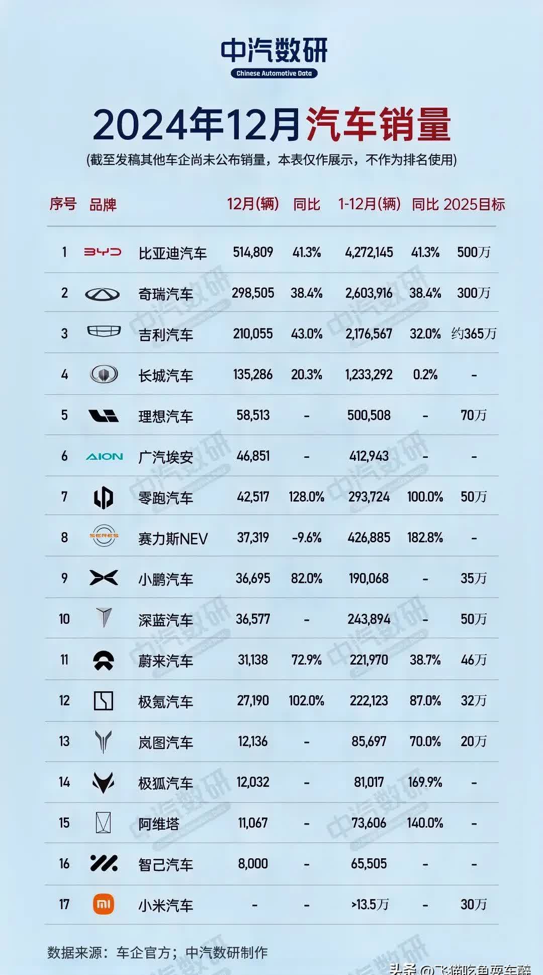 360品牌十大排行榜=360品牌十大排行榜图片