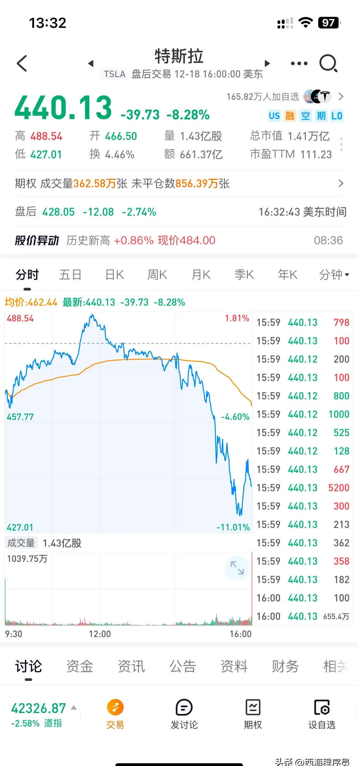 微软股票实时行情走势(微软股票实时行情 sf)
