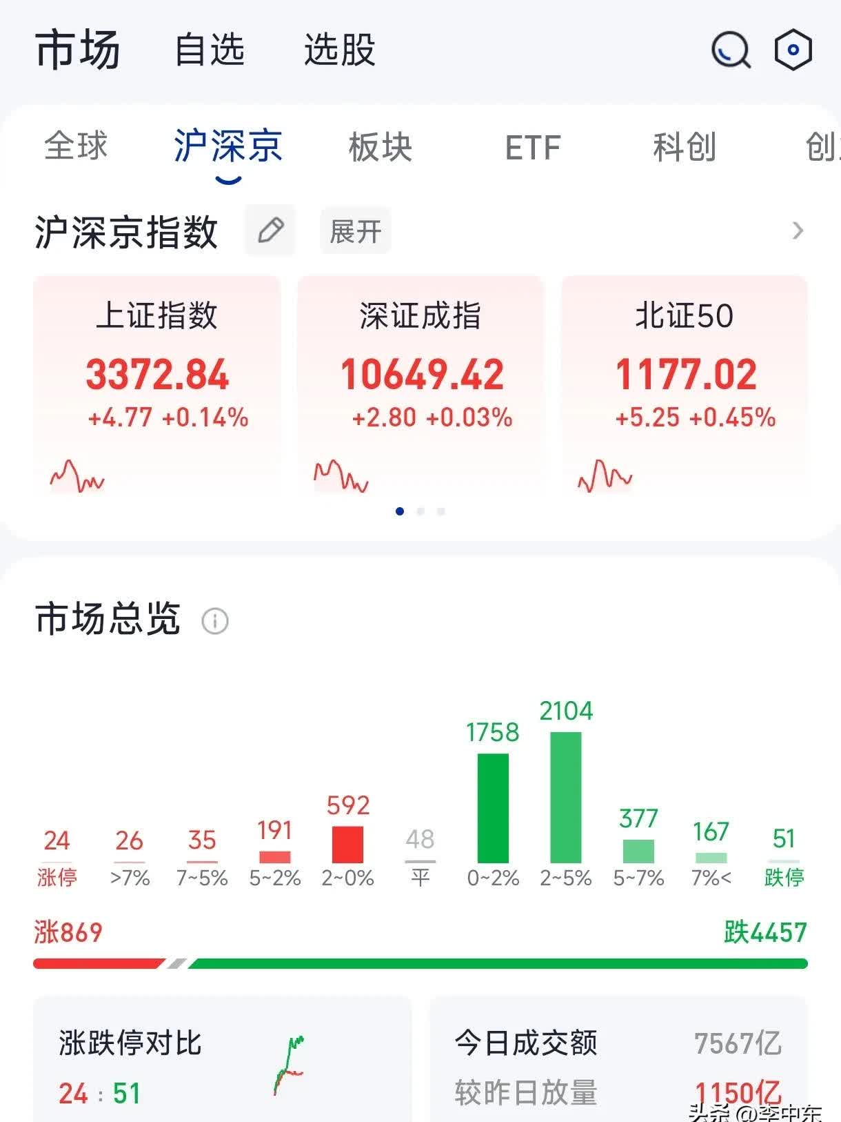 上证180价值指数下跌,上证180价值指数下跌了吗