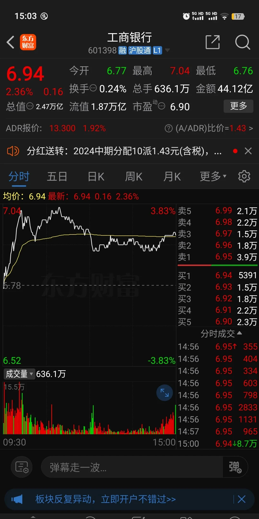 今日工行贵金属实时走势行情分析图(中国工商银行贵金属行情报价走势图怎么看)