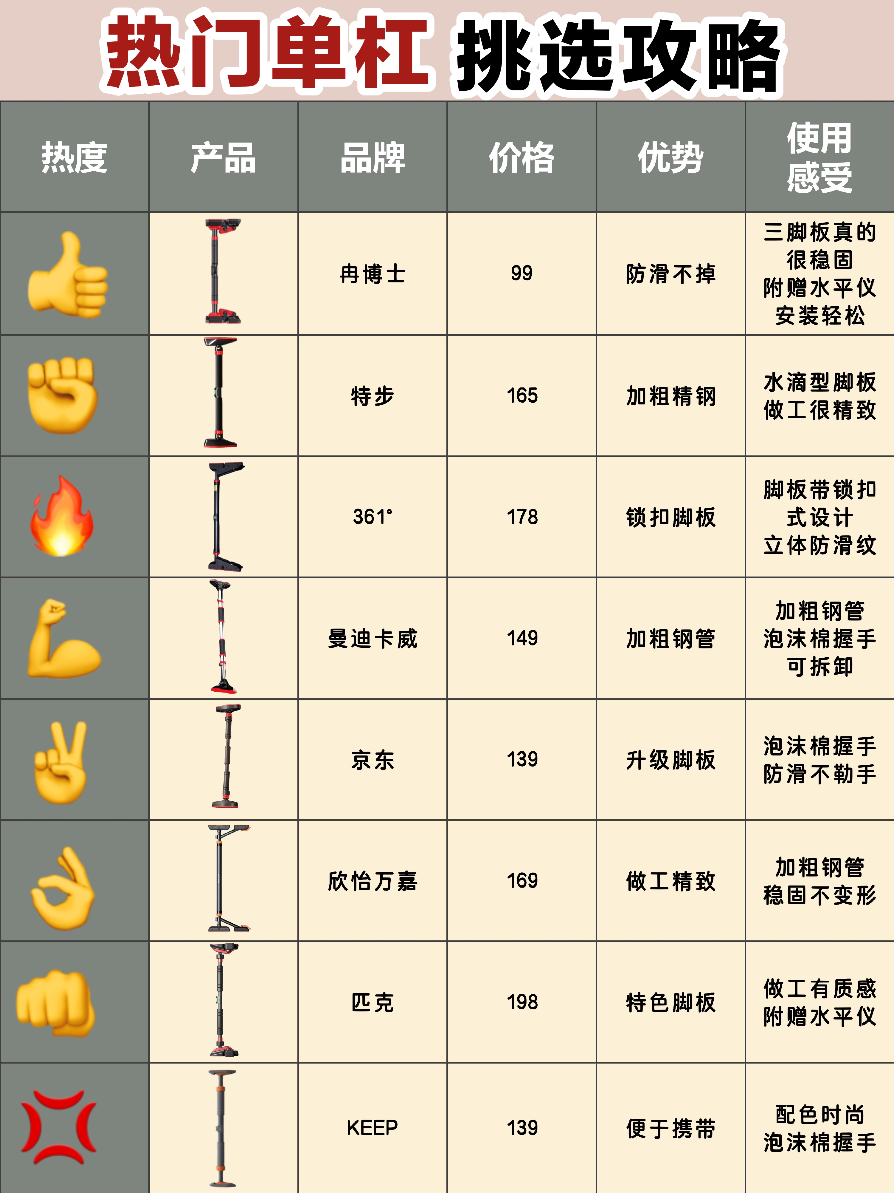单推和激推有什么区别