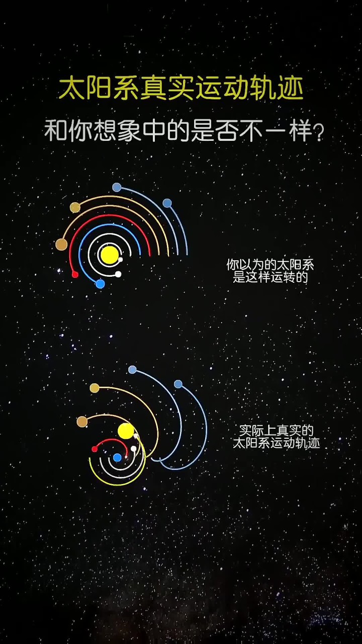 科学家模拟太阳系真实运动轨迹,和你想象中的是否不一样?