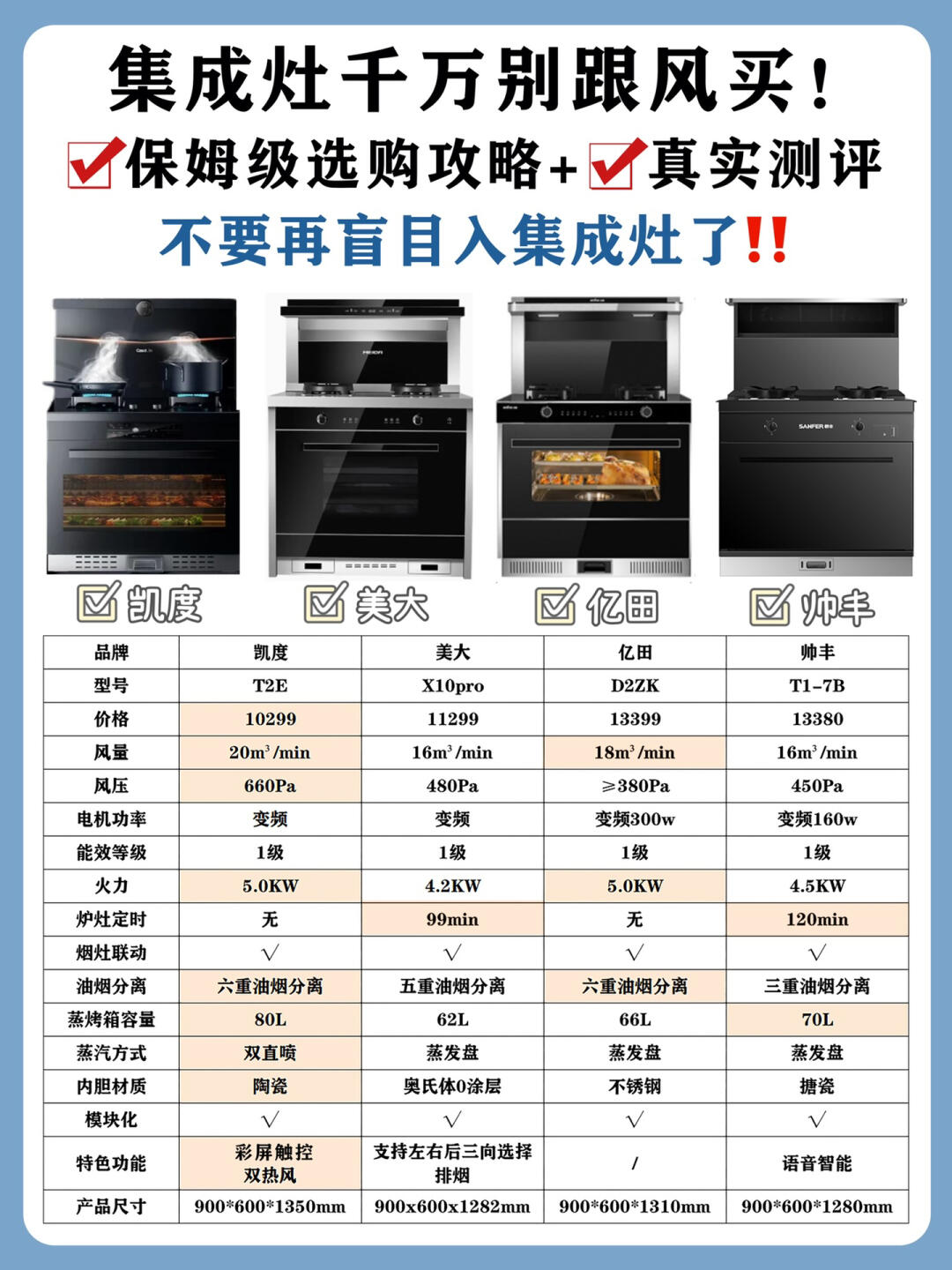 推荐类# #对比类# 宝子们,来对比帅丰蒸烤集成灶和美大蒸烤集成灶啦