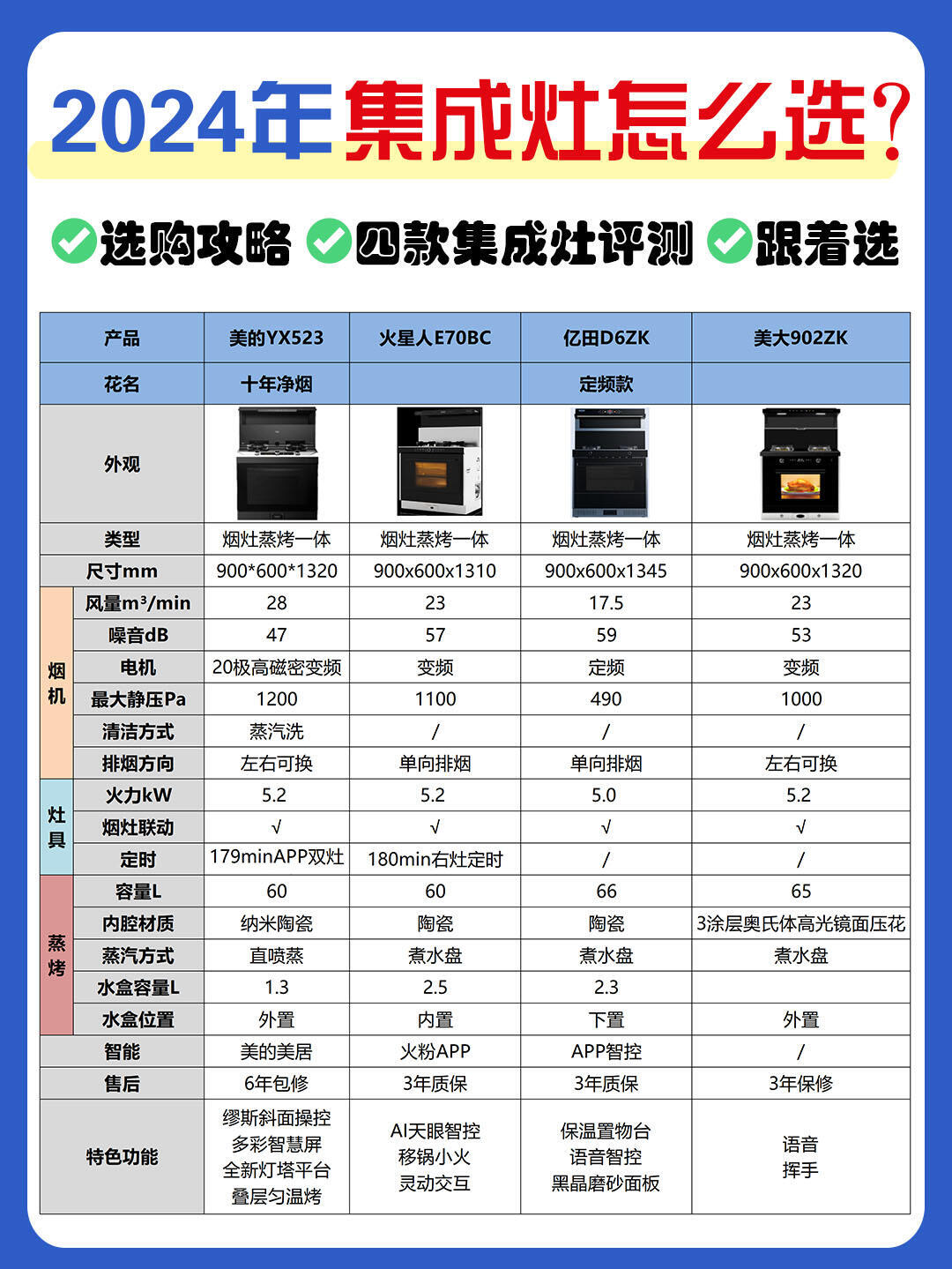 美的燃气灶配件价目表图片