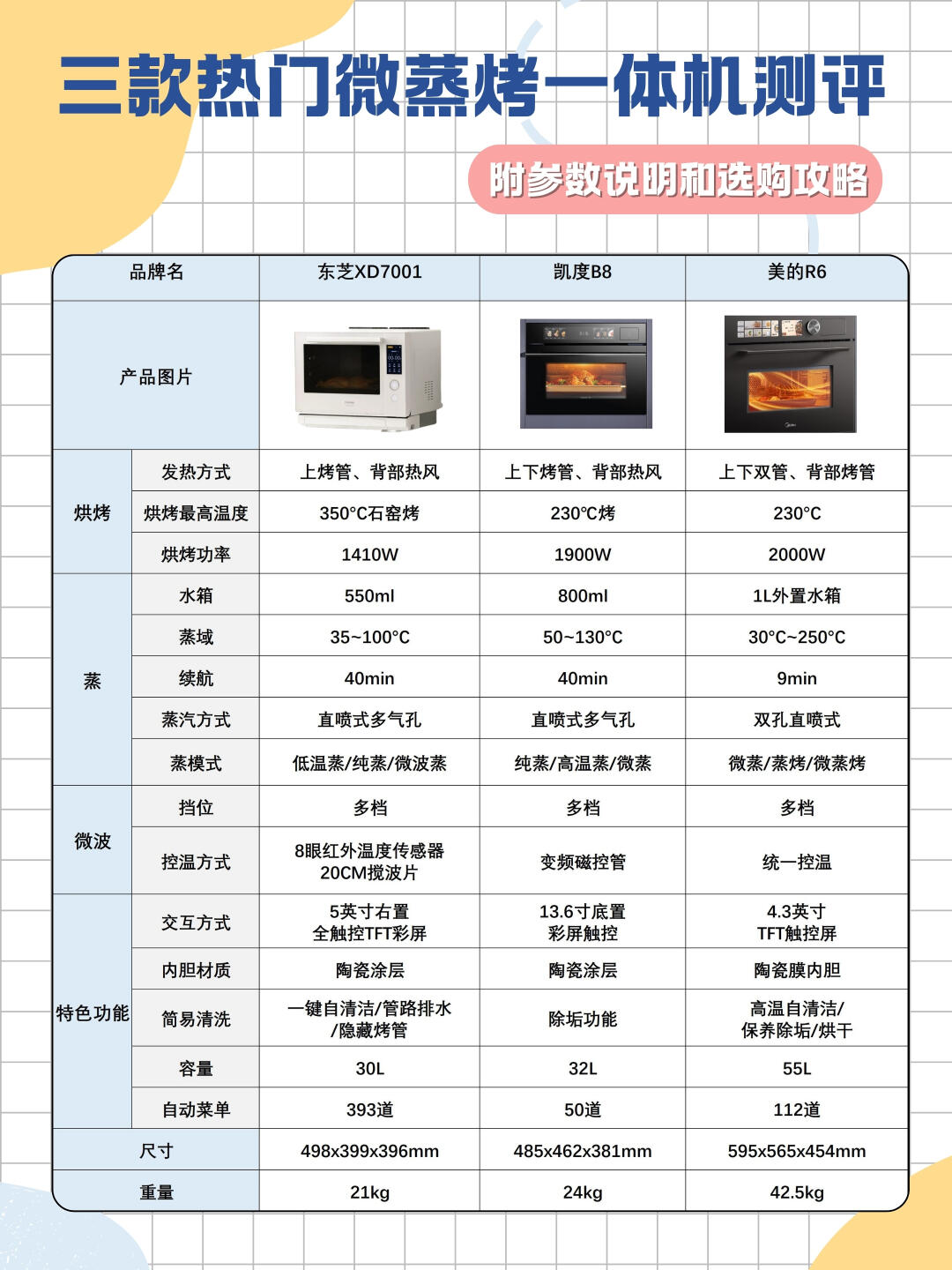 家用厨电品牌排名