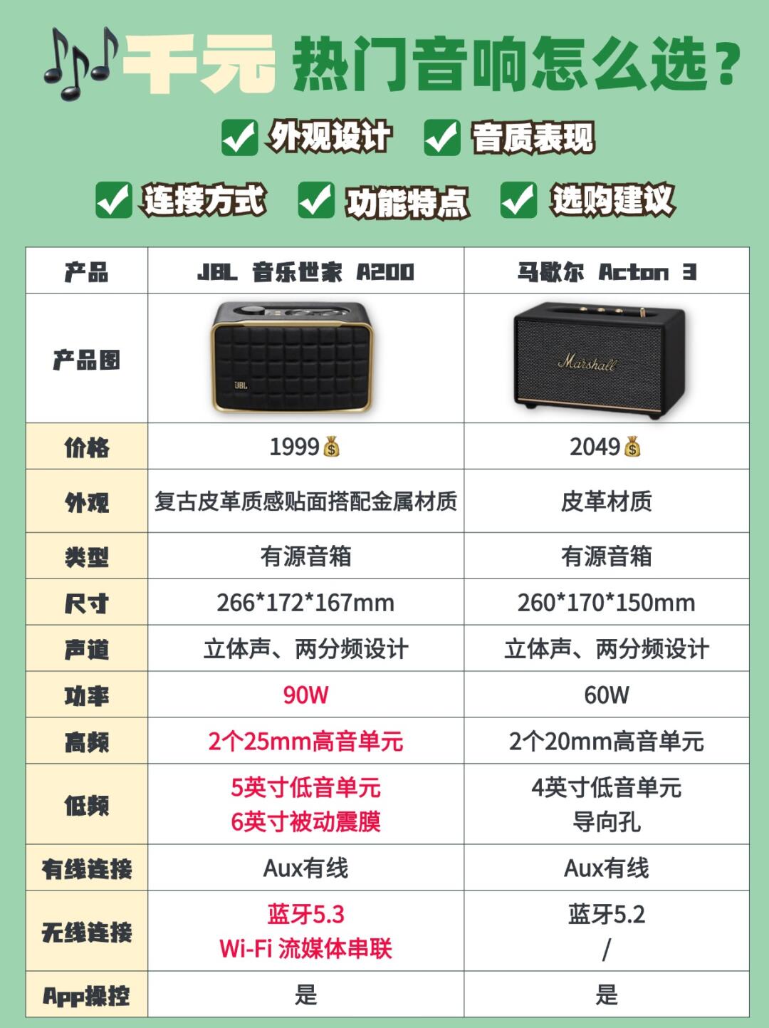 环jbl音响世界排名audla音响属于什么档次高中低音最佳配置图专业音箱